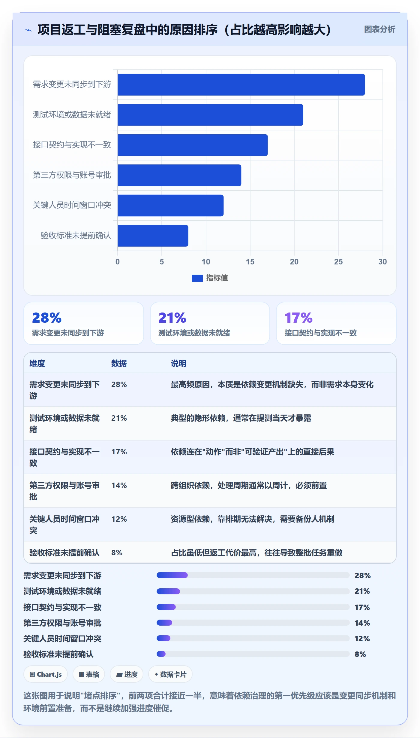 前置任务管理方法大全:项目成员任务依赖流程优化落地清单