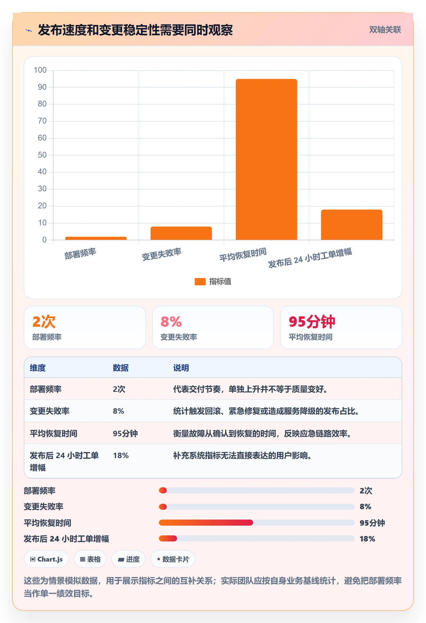 发布流程与规范：产品经理发布管理风险控制关键指标