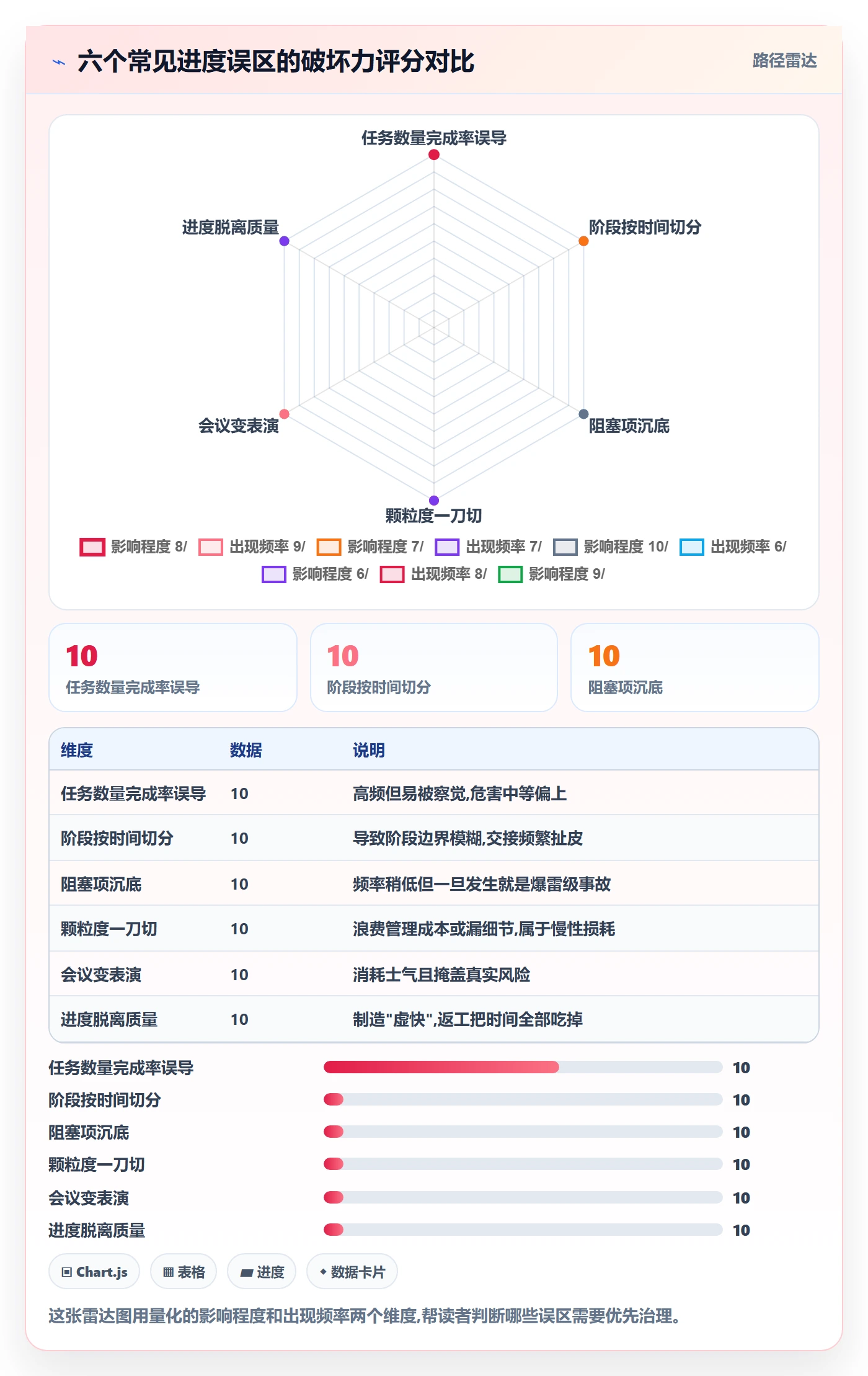 阶段进度管理方法大全:项目成员进度管理入门指南落地清单