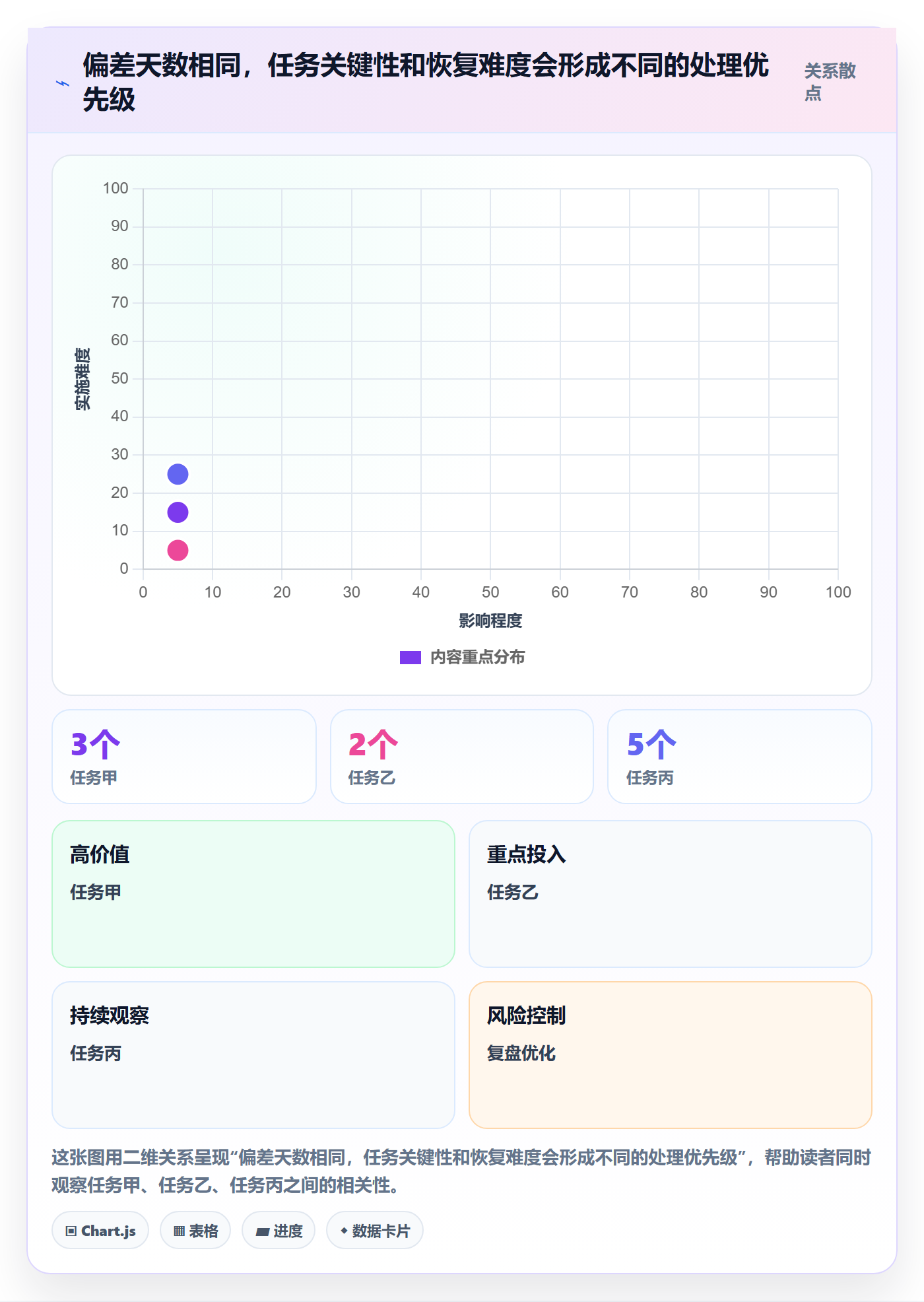 逾期管理指南:产品经理如何做好延期管理,落地方案全流程