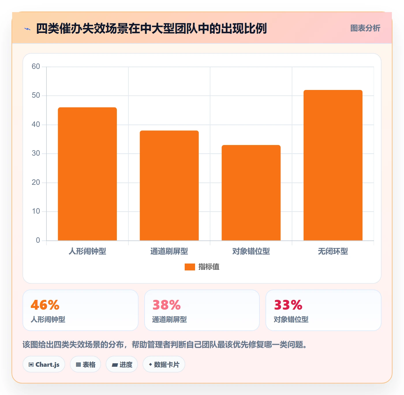 催办怎么做？企业管理者效率提升：任务提醒从0到1