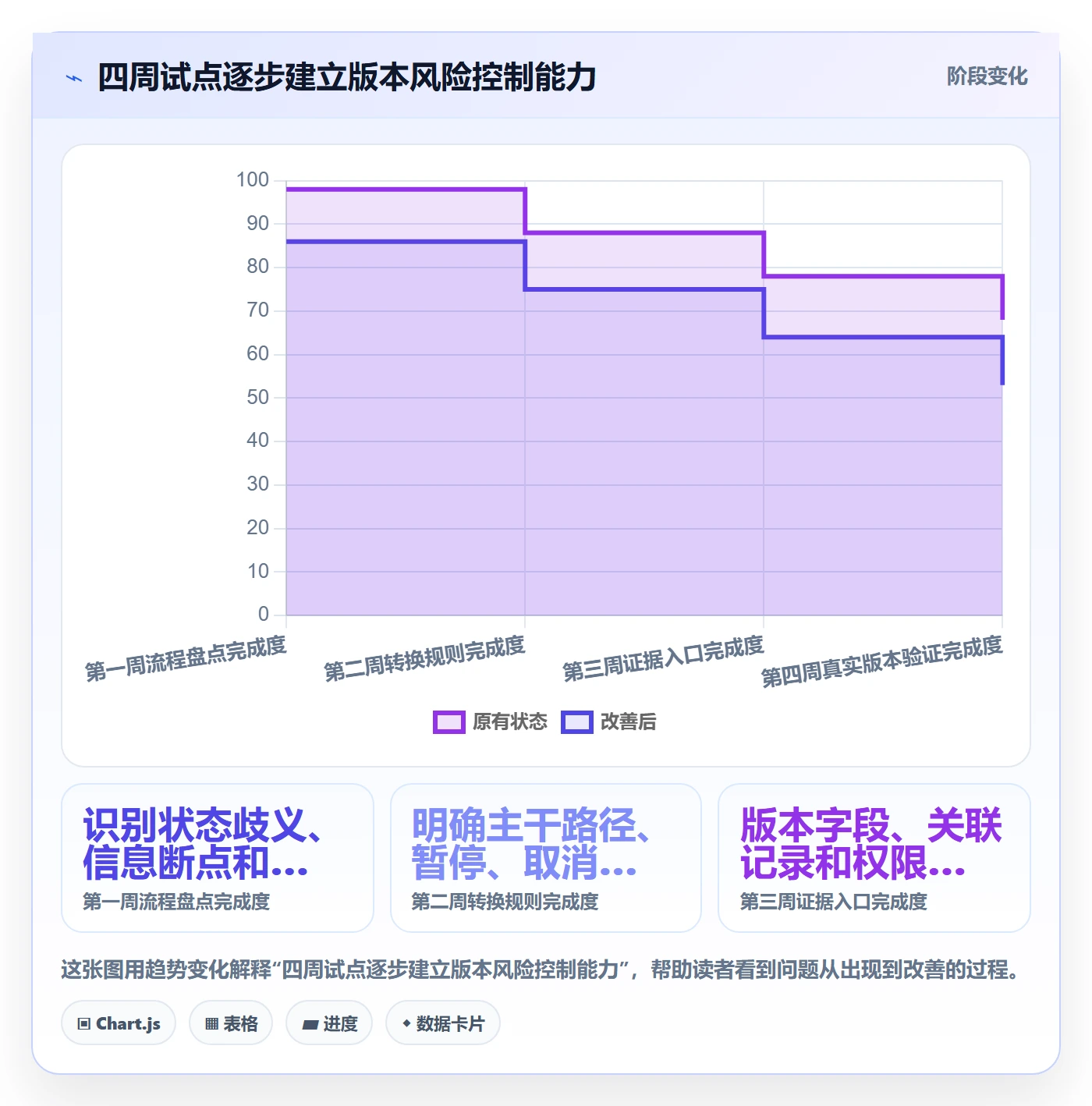 版本状态怎么做?项目负责人风险控制:版本管理从0到1
