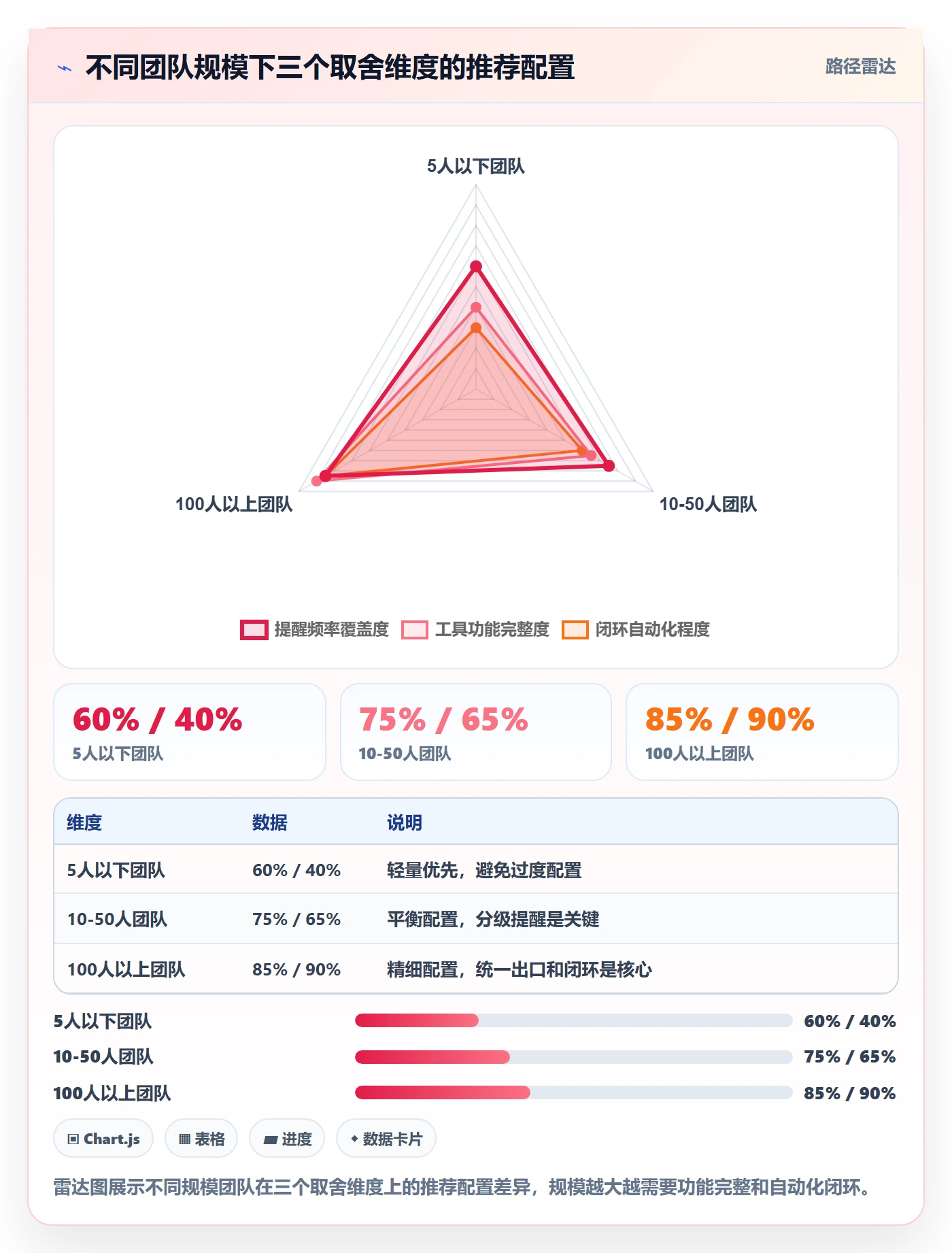 任务提醒自动提醒教程：产品经理协同管理，避坑指南