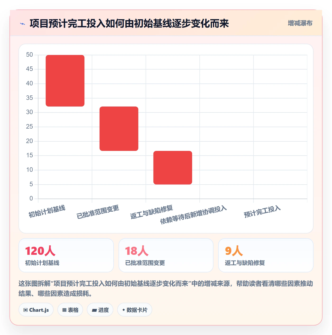 实际工时实操方法：项目经理提升工时管理效率的协同管理方法与模板