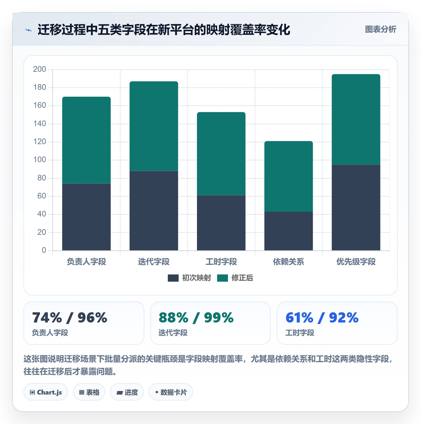 任务分派如何做好批量分配？PMO实操方法与操作步骤