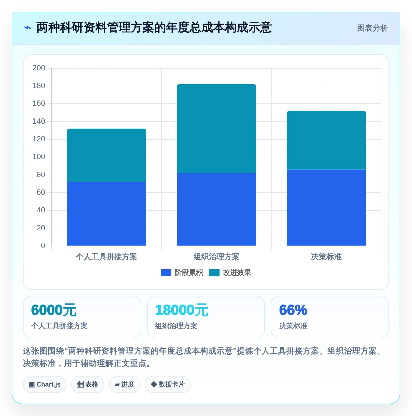 研究人员必读:2026年科研文档管理软件选型攻略及5款推荐工具