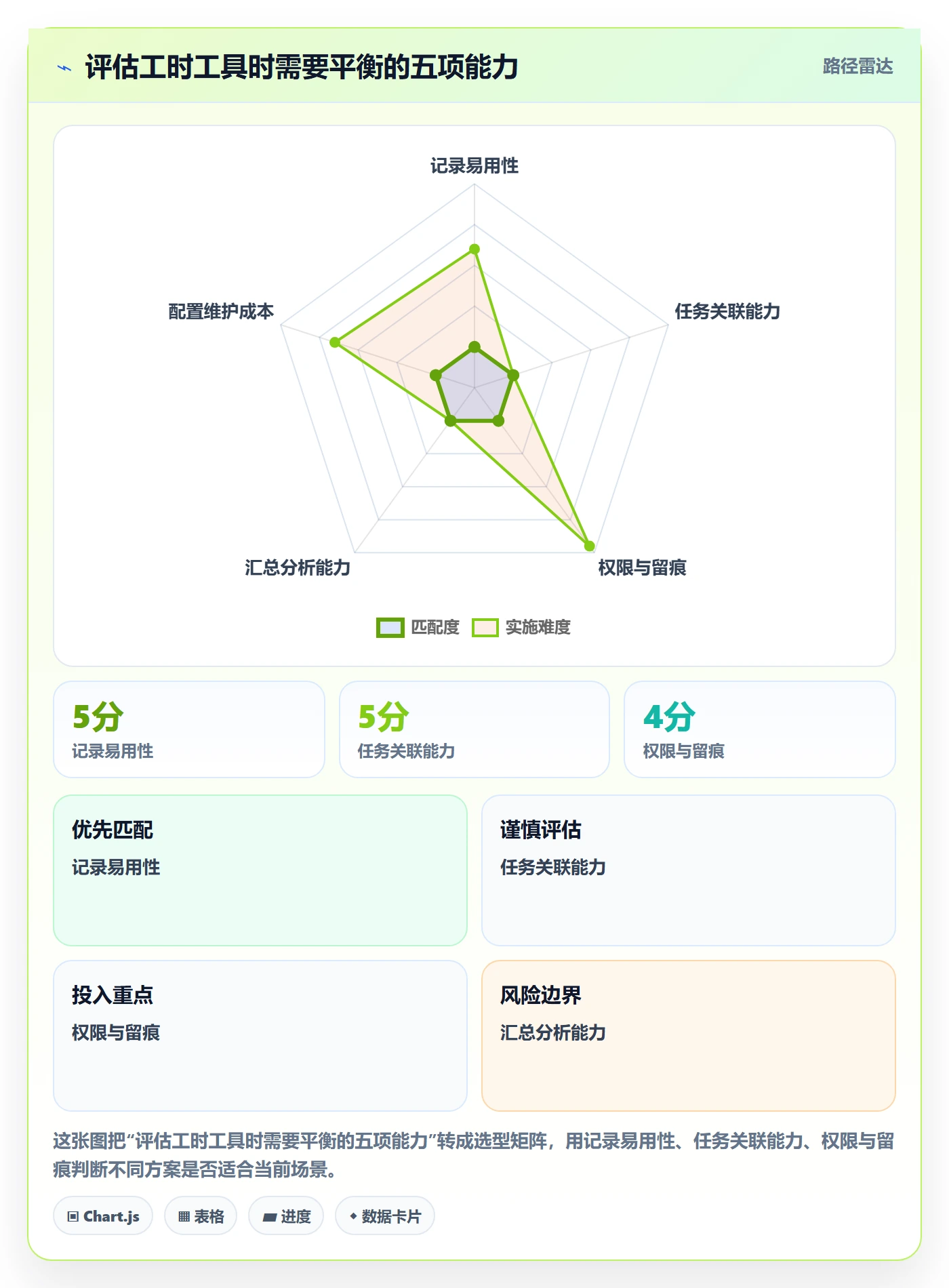 填报工时怎么做?实施团队协同管理:工时管理从0到1
