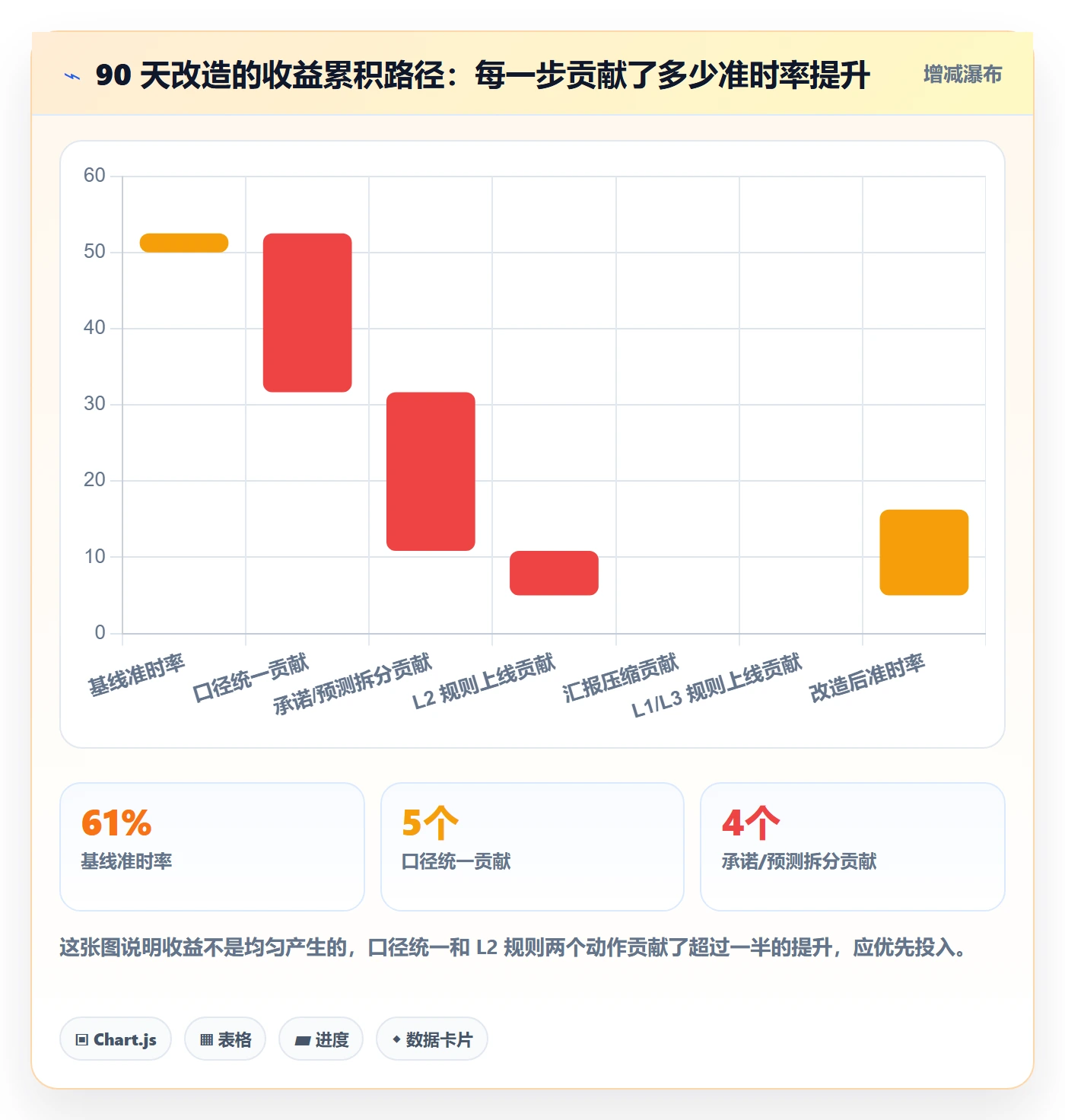 进度跟踪跟踪教程:管理层流程优化,避坑指南