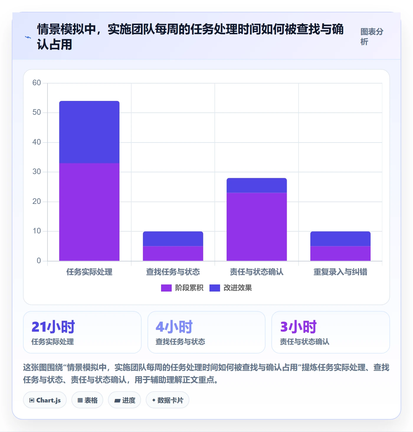 分组实操方法:实施团队提升列表视图效率的制度设计方法与模板