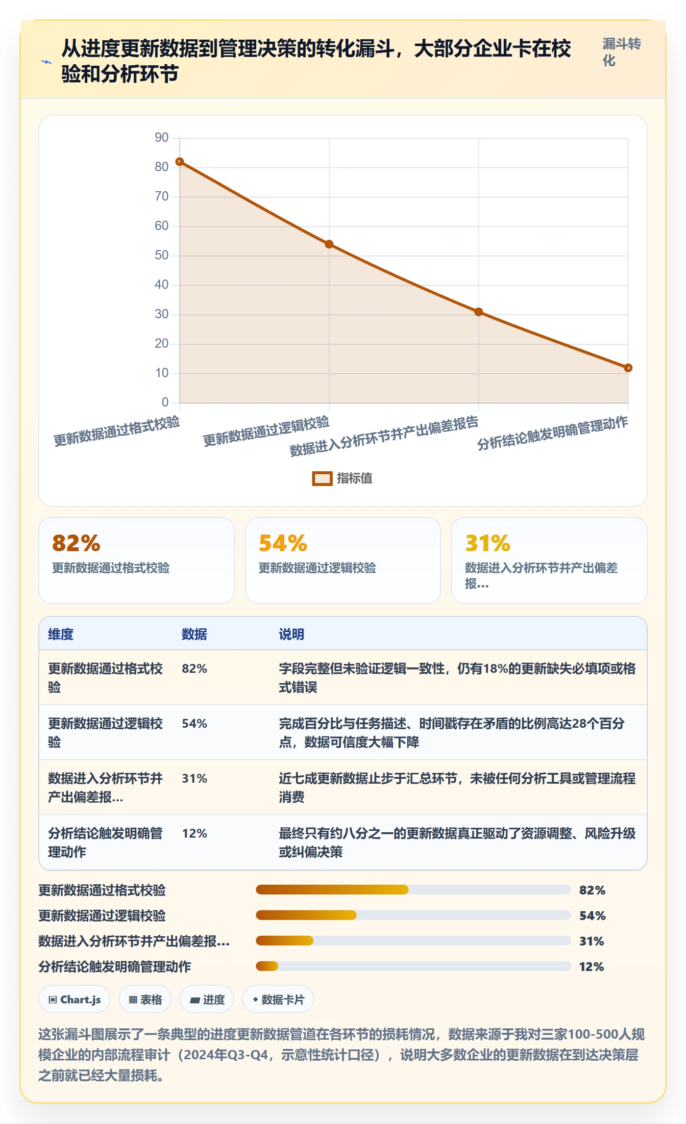 进度管理进度更新全流程：企业管理者数据分析与一文讲清