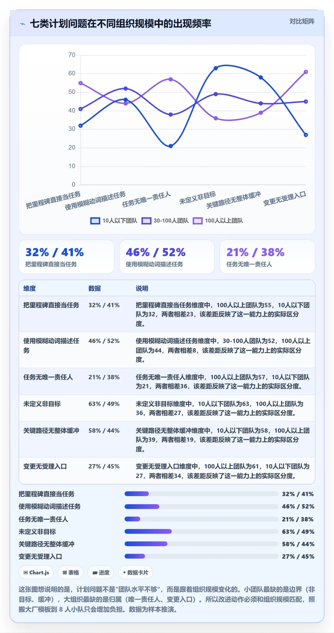项目规划如何做好工作计划?企业管理者入门指南与操作步骤