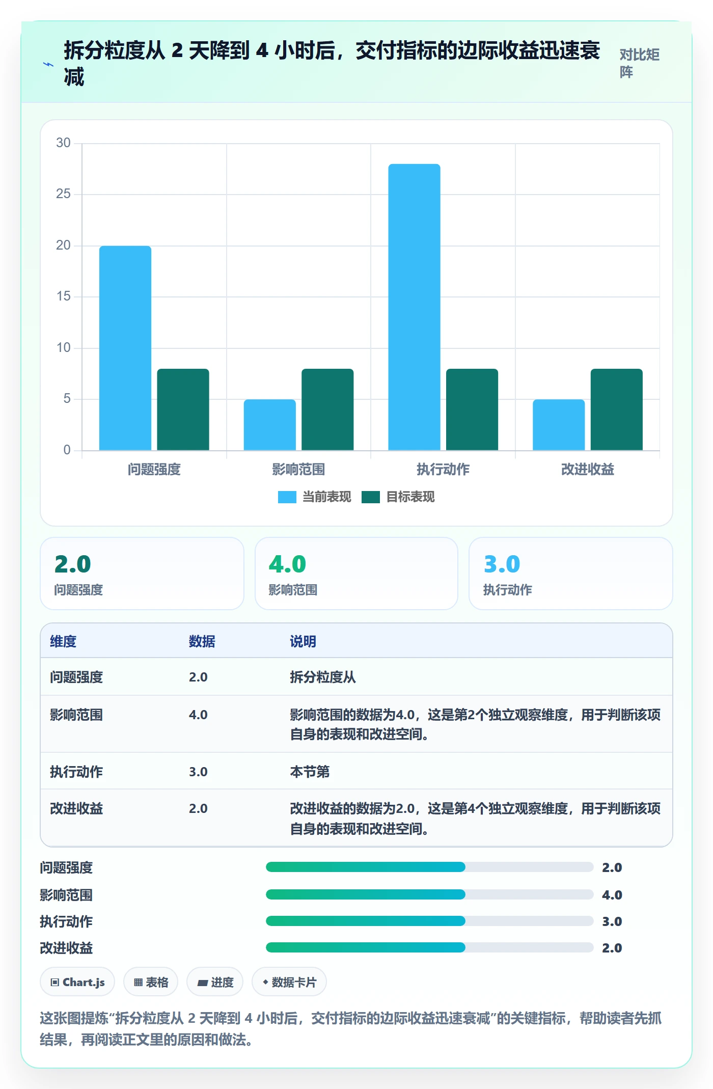 任务管理任务拆分全流程：产品经理数据分析与一文讲清