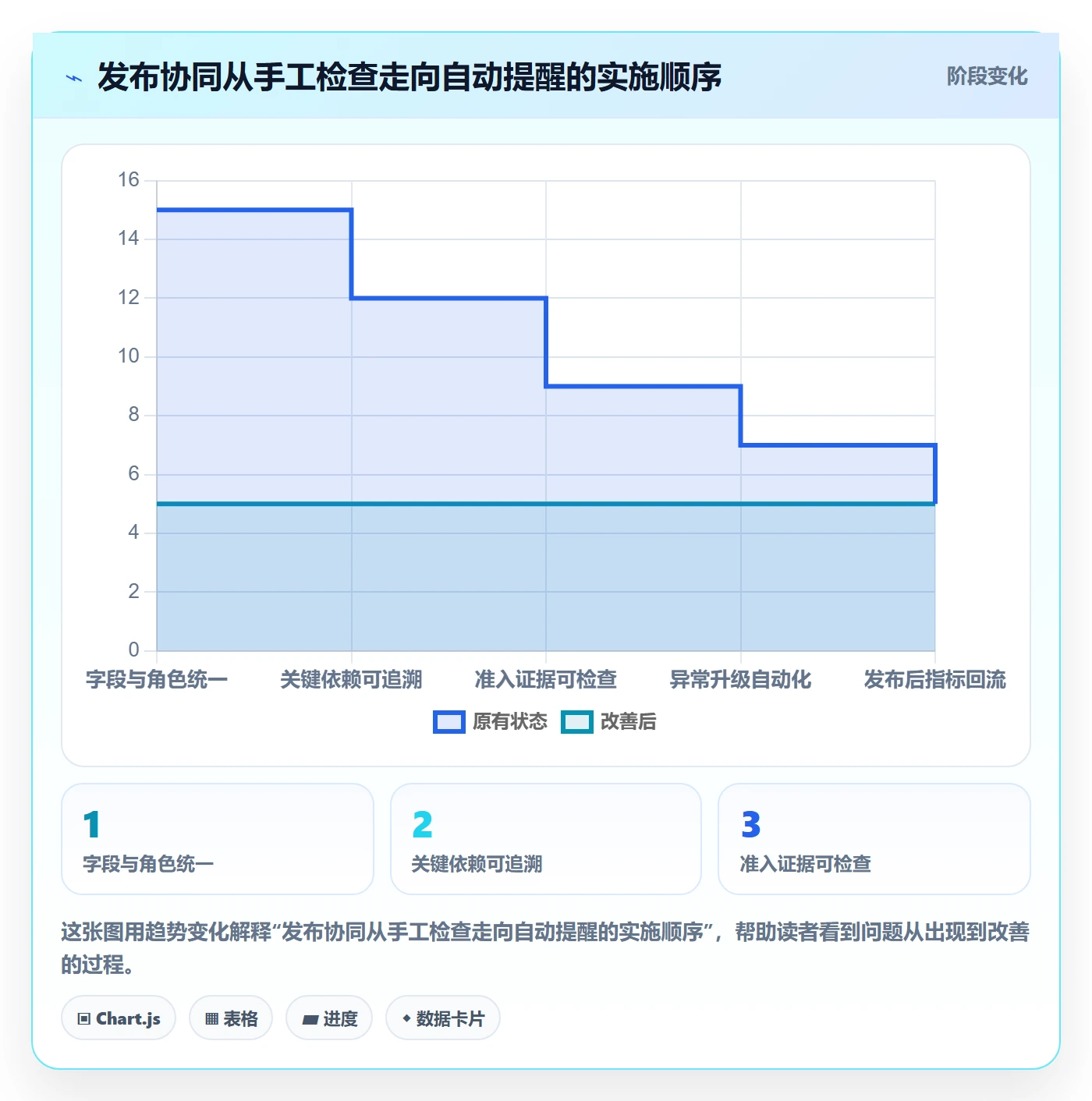 上线计划最佳实践:项目经理发布管理协同管理,常见问题