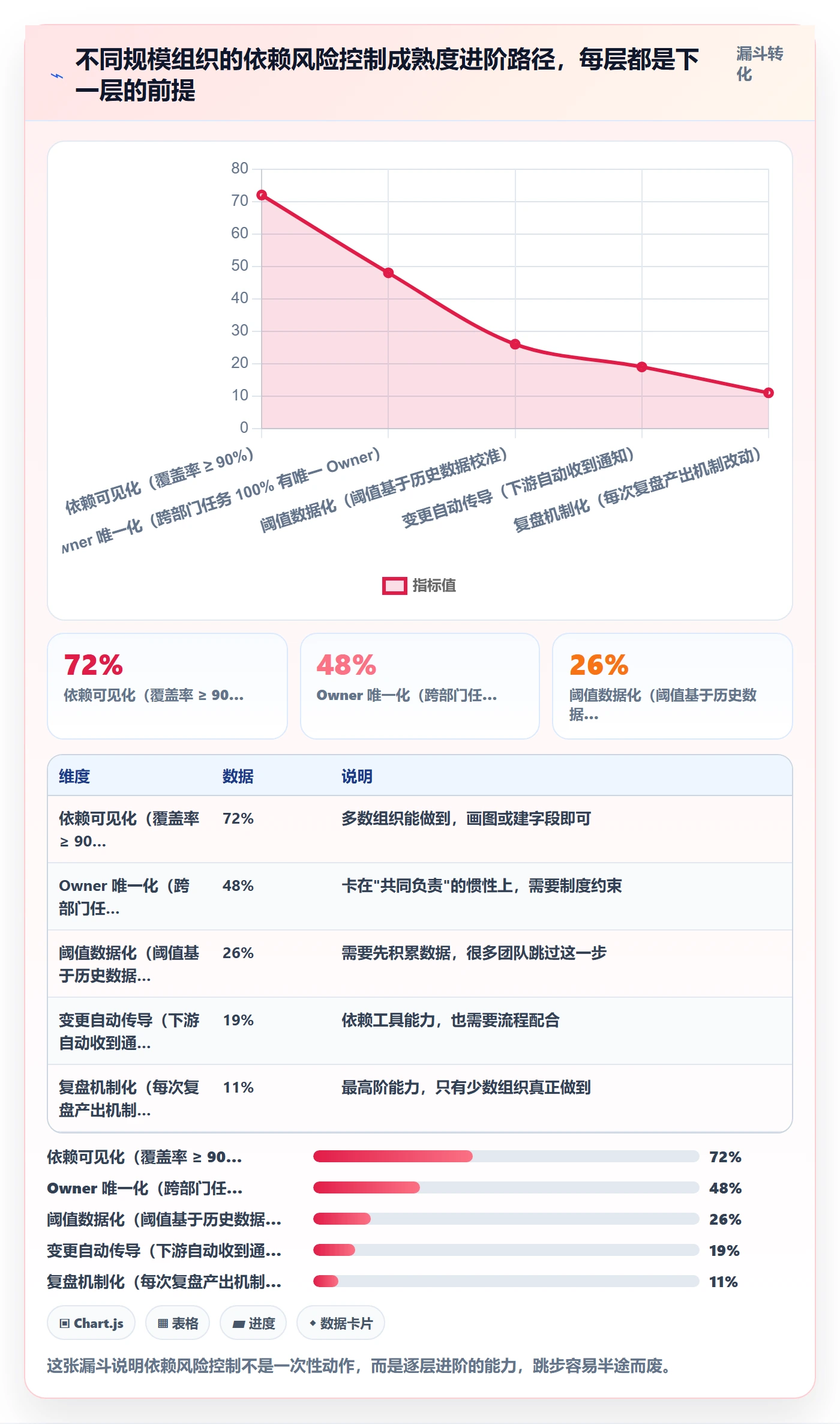 FF最佳实践:管理层任务依赖风险控制,常见问题