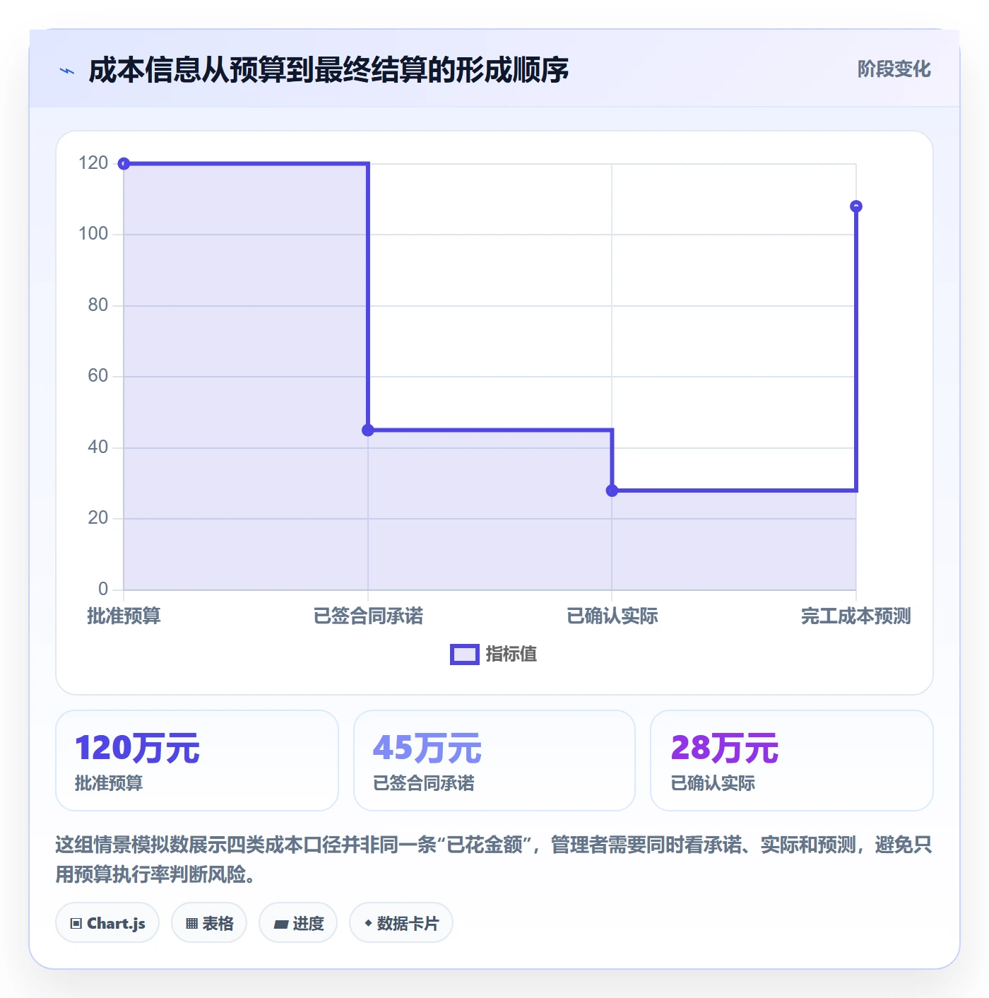 成本管理成本全流程：企业管理者协同管理与一文讲清
