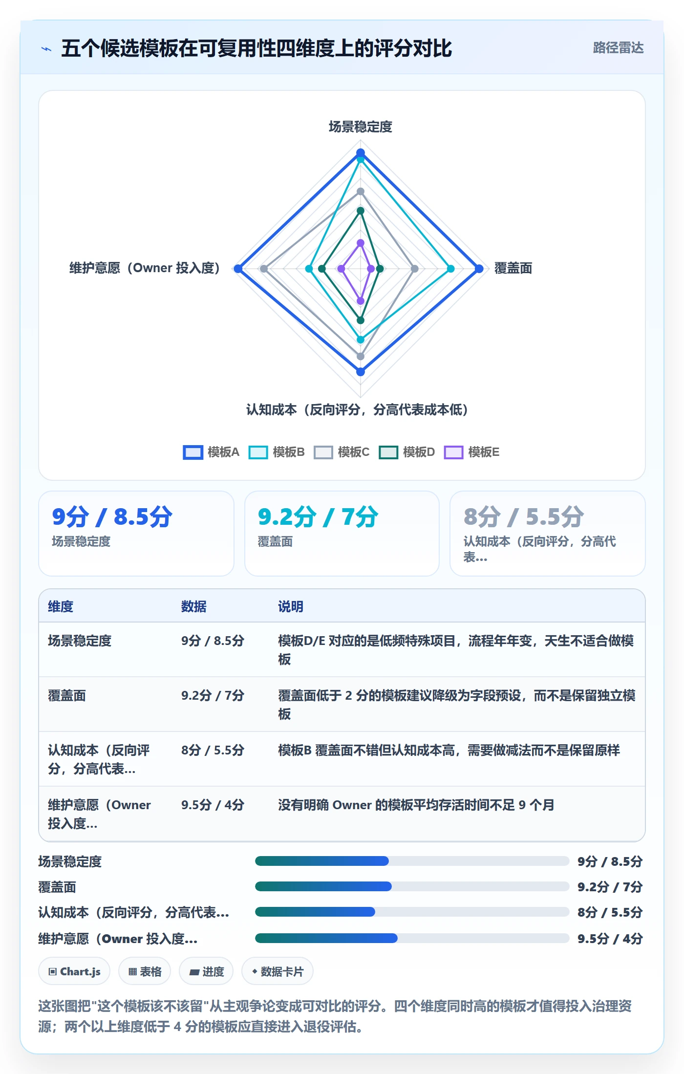 模板复用落地方案:项目经理开展项目模板的效率提升案例解析