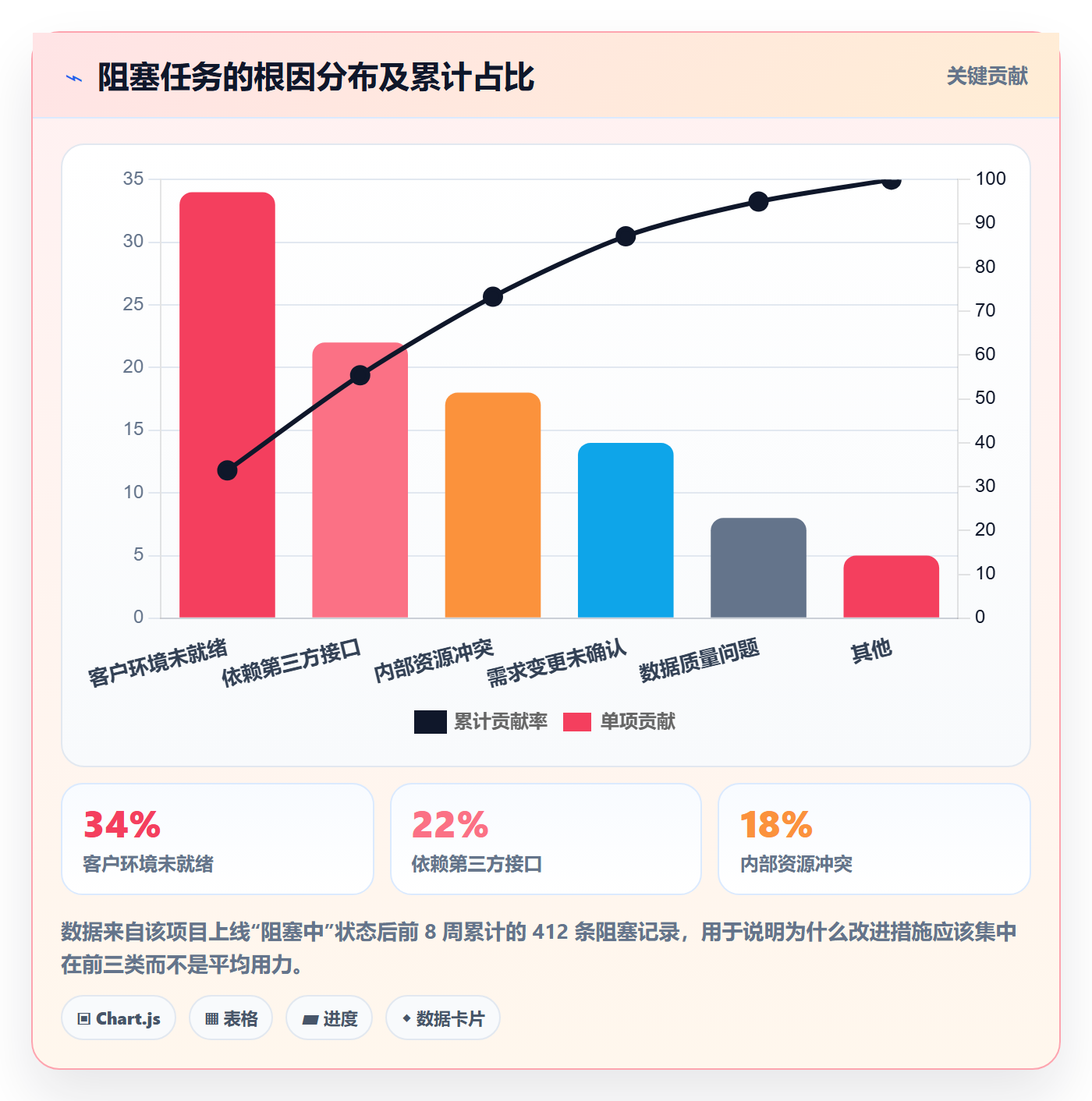 任务管理负责人全流程:实施团队制度设计与一文讲清