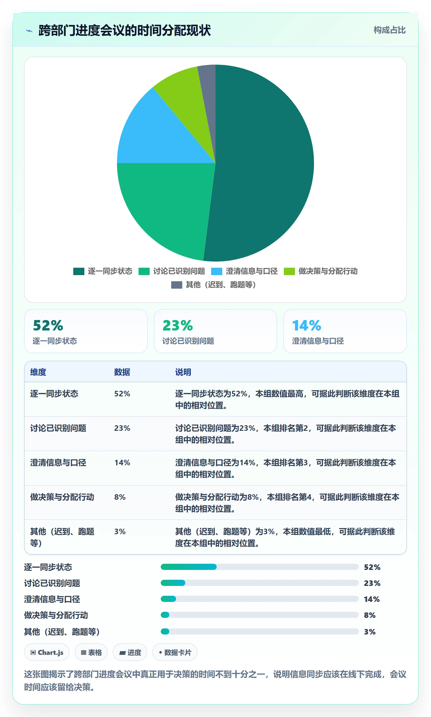 进度更新最佳实践:跨部门团队进度管理最佳实践,常见问题