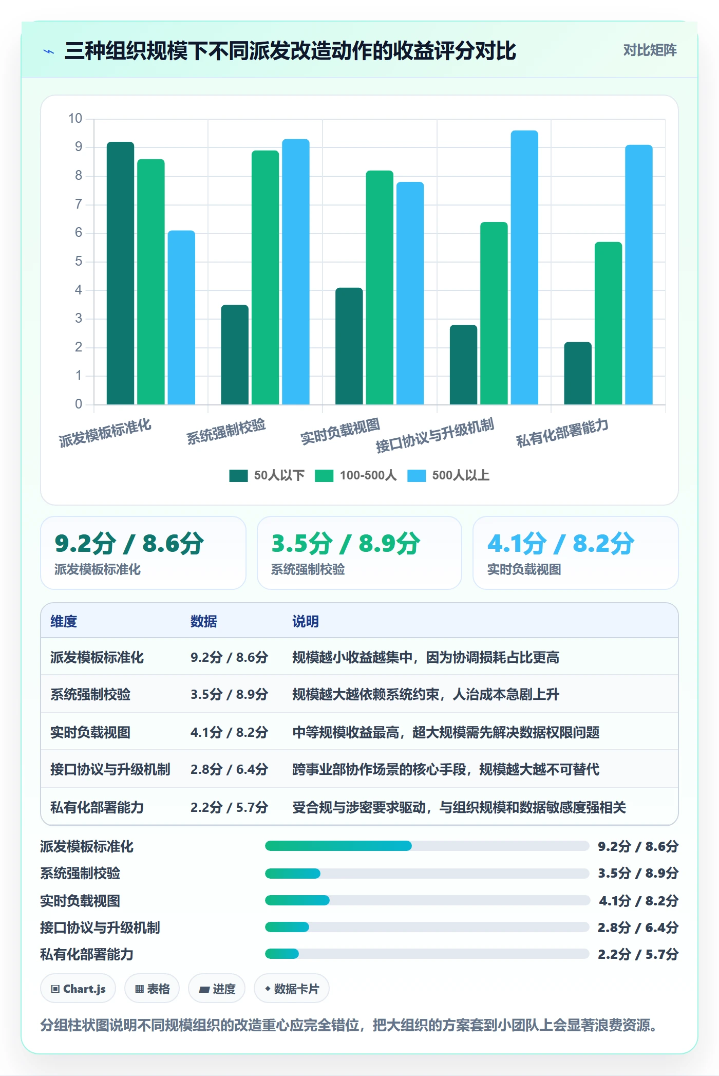 派发实操方法:跨部门团队提升任务分派效率的落地方案方法与模板