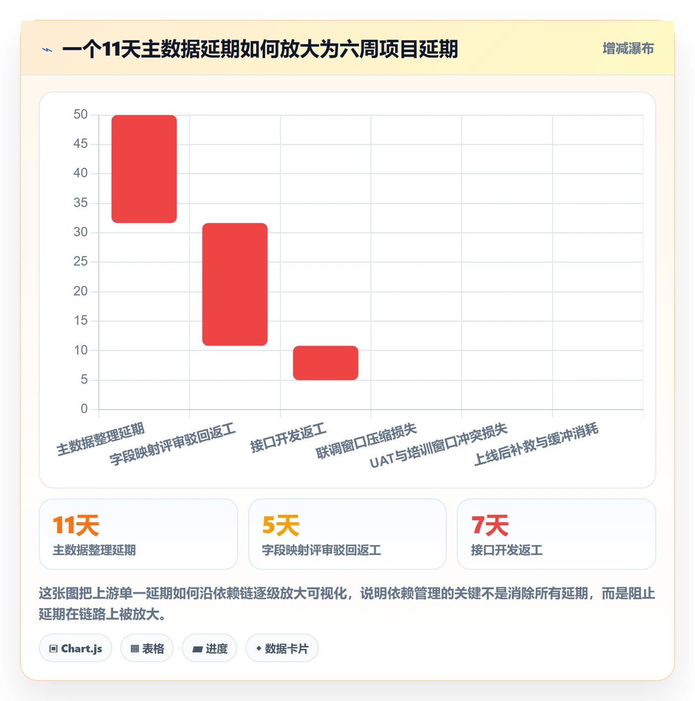 SF管理指南：实施团队如何做好任务依赖，实操方法全流程