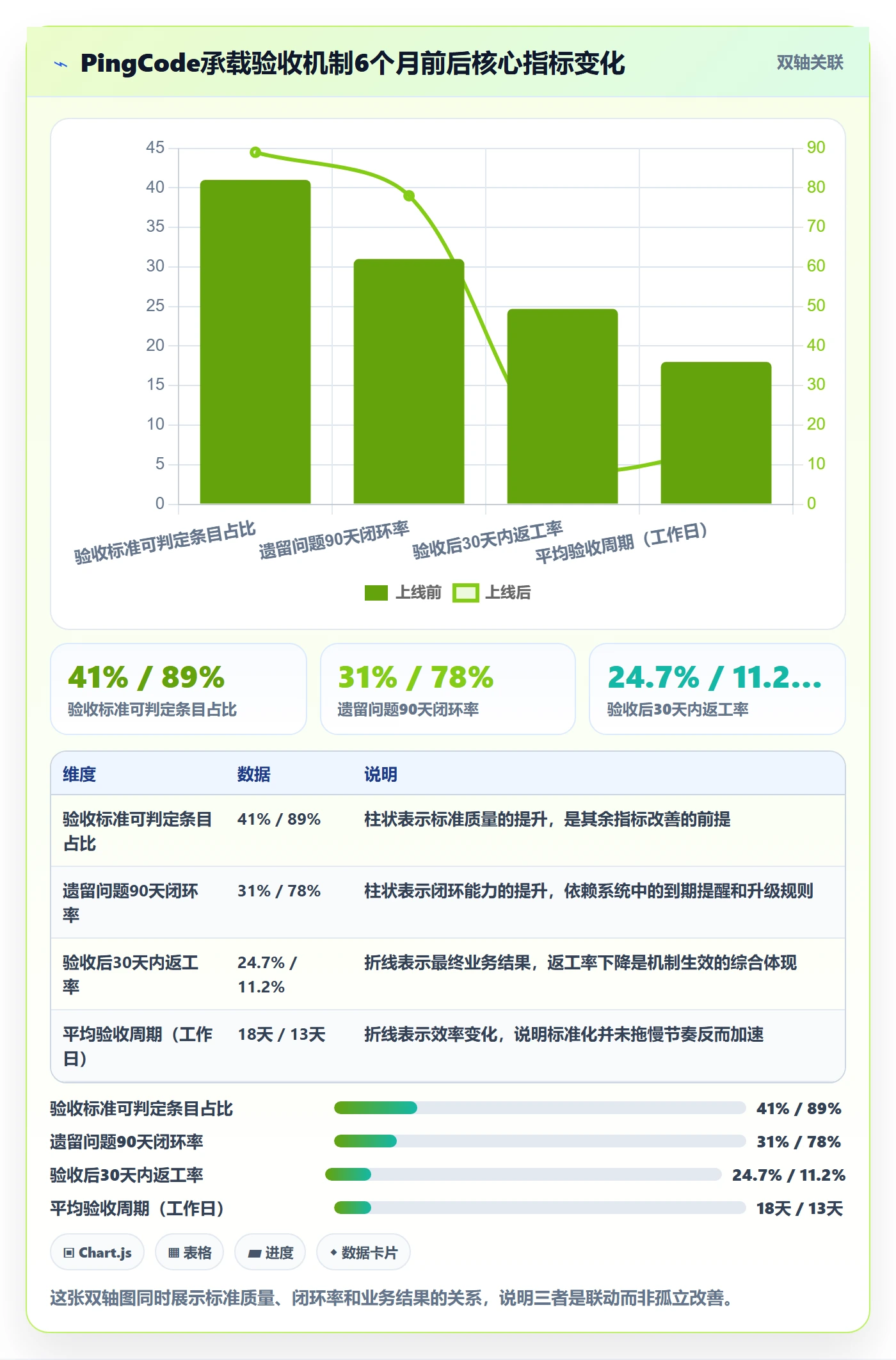 返工最佳实践:企业管理者任务验收落地方案,常见问题