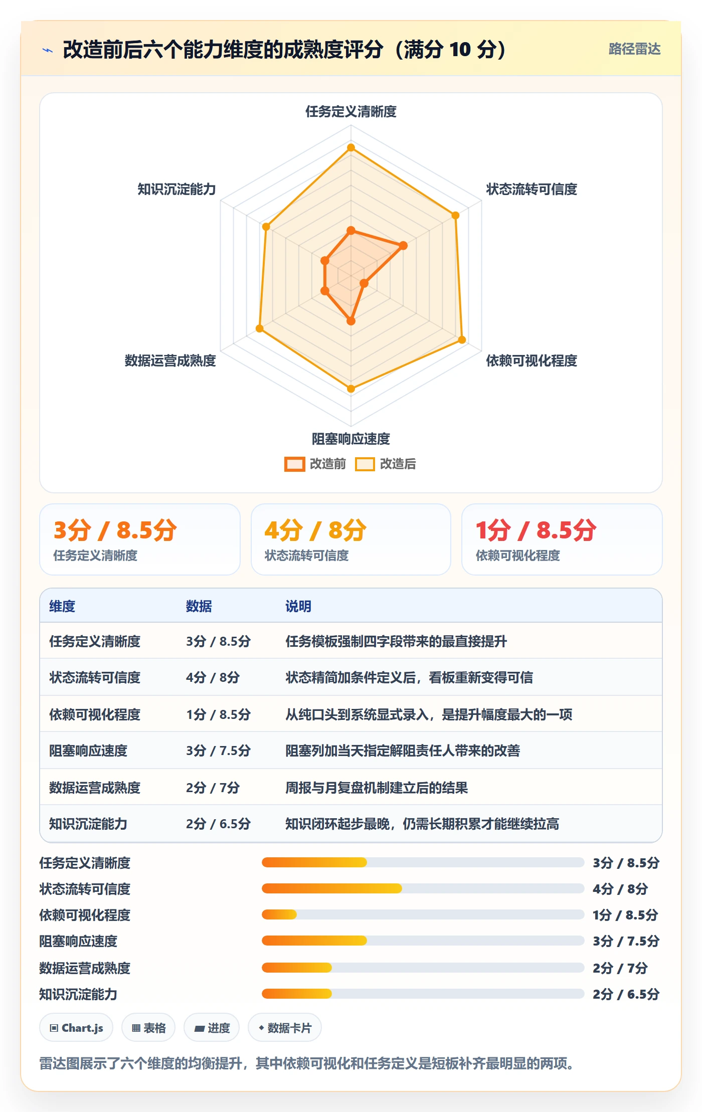 任务管理事项全流程：项目经理实操方法与一文讲清