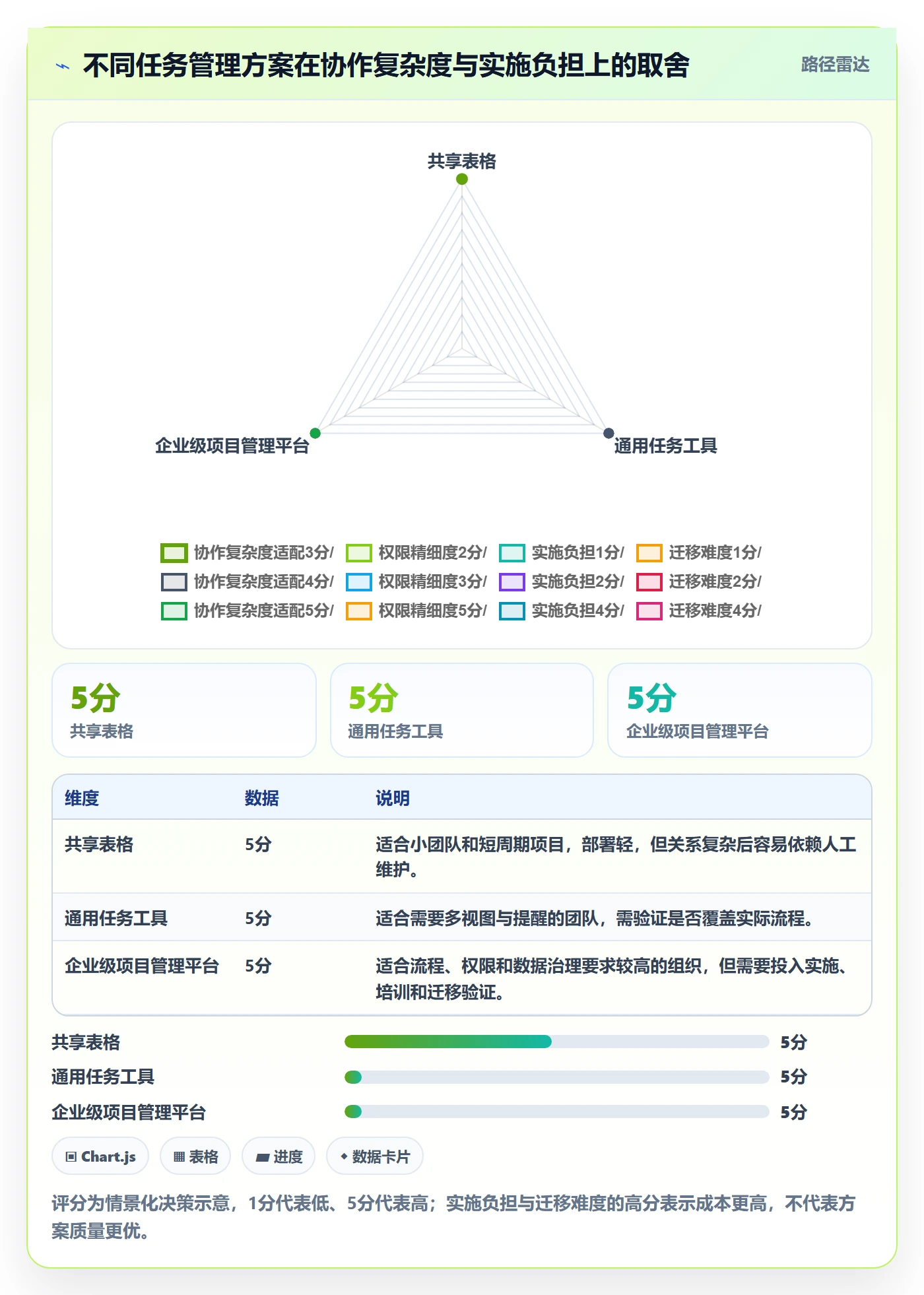 任务列表怎么做?跨部门团队入门指南:列表视图从0到1