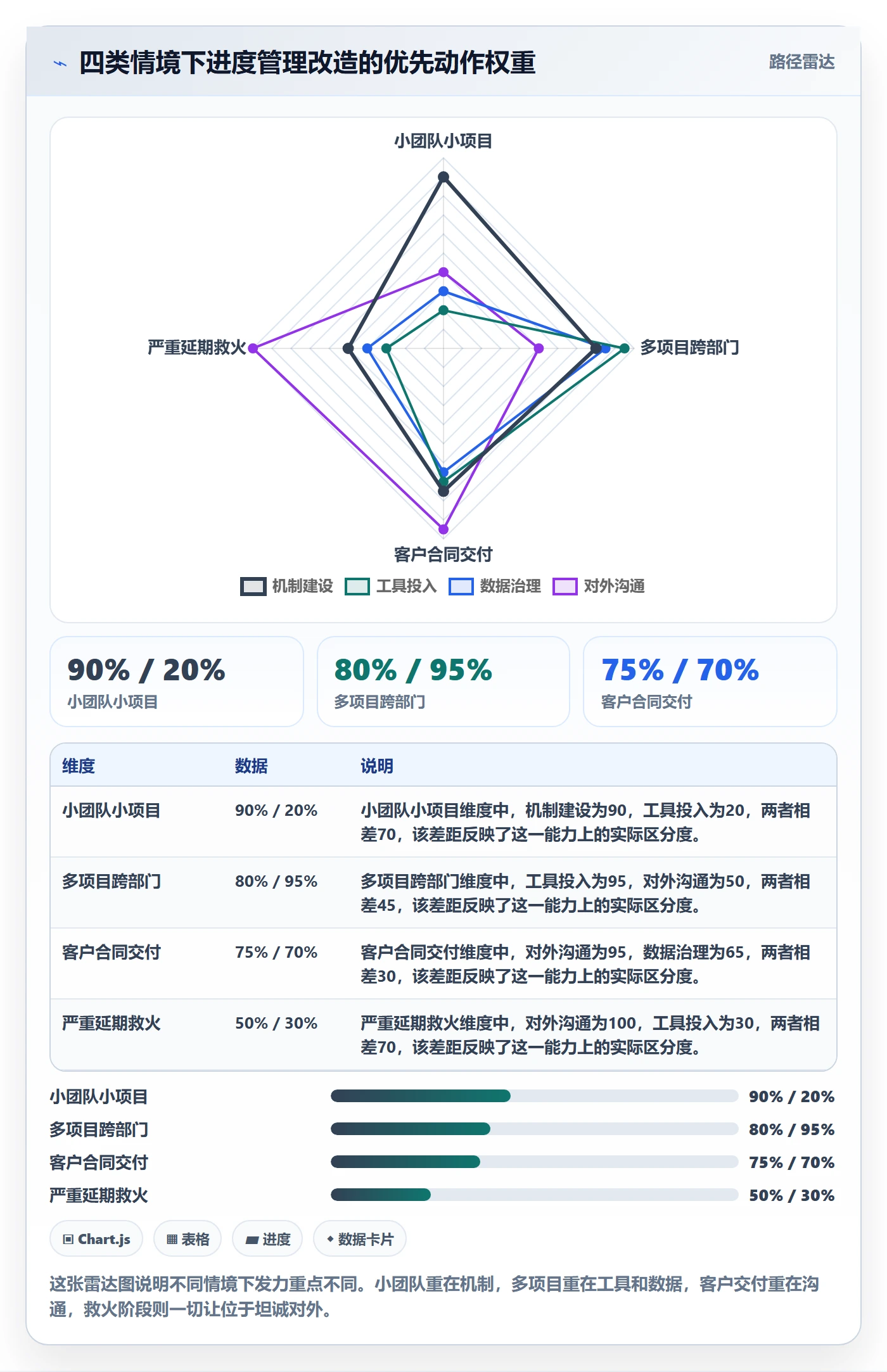 进度偏差实操方法：管理层提升进度管理效率的落地方案方法与模板