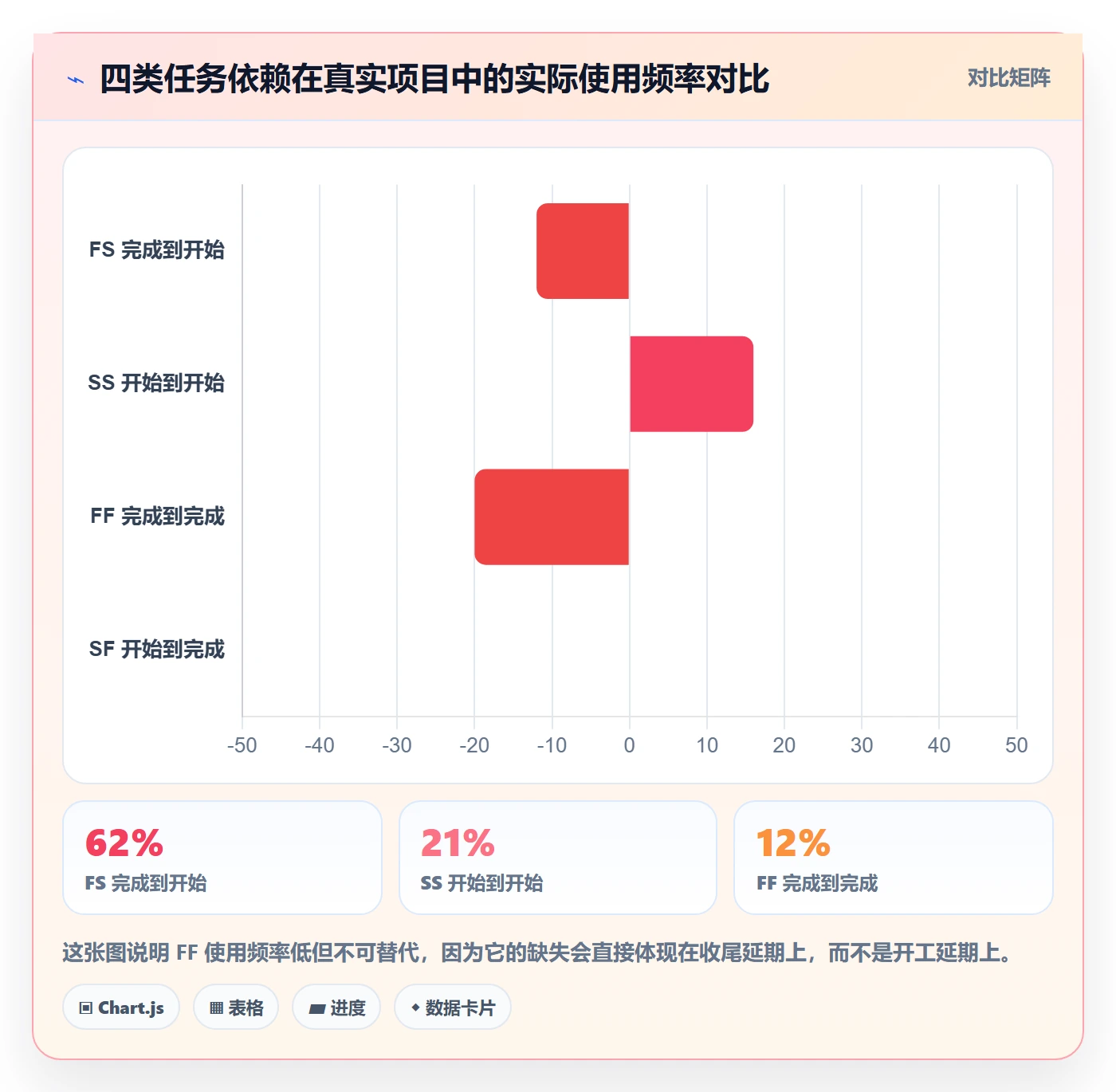 任务依赖如何做好FF？项目负责人入门指南与操作步骤