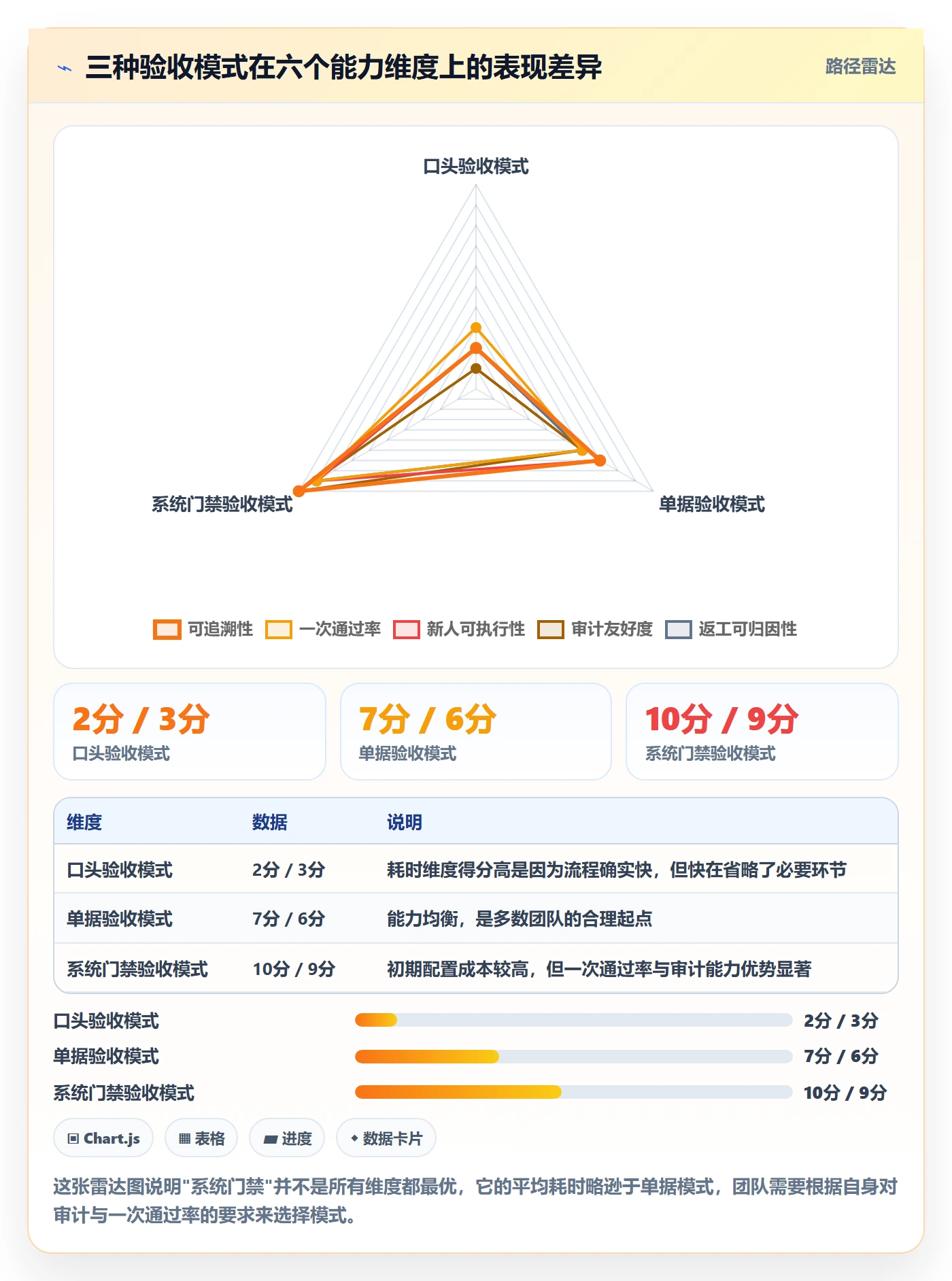 确认完成实操方法:实施团队提升任务验收效率的最佳实践方法与模板
