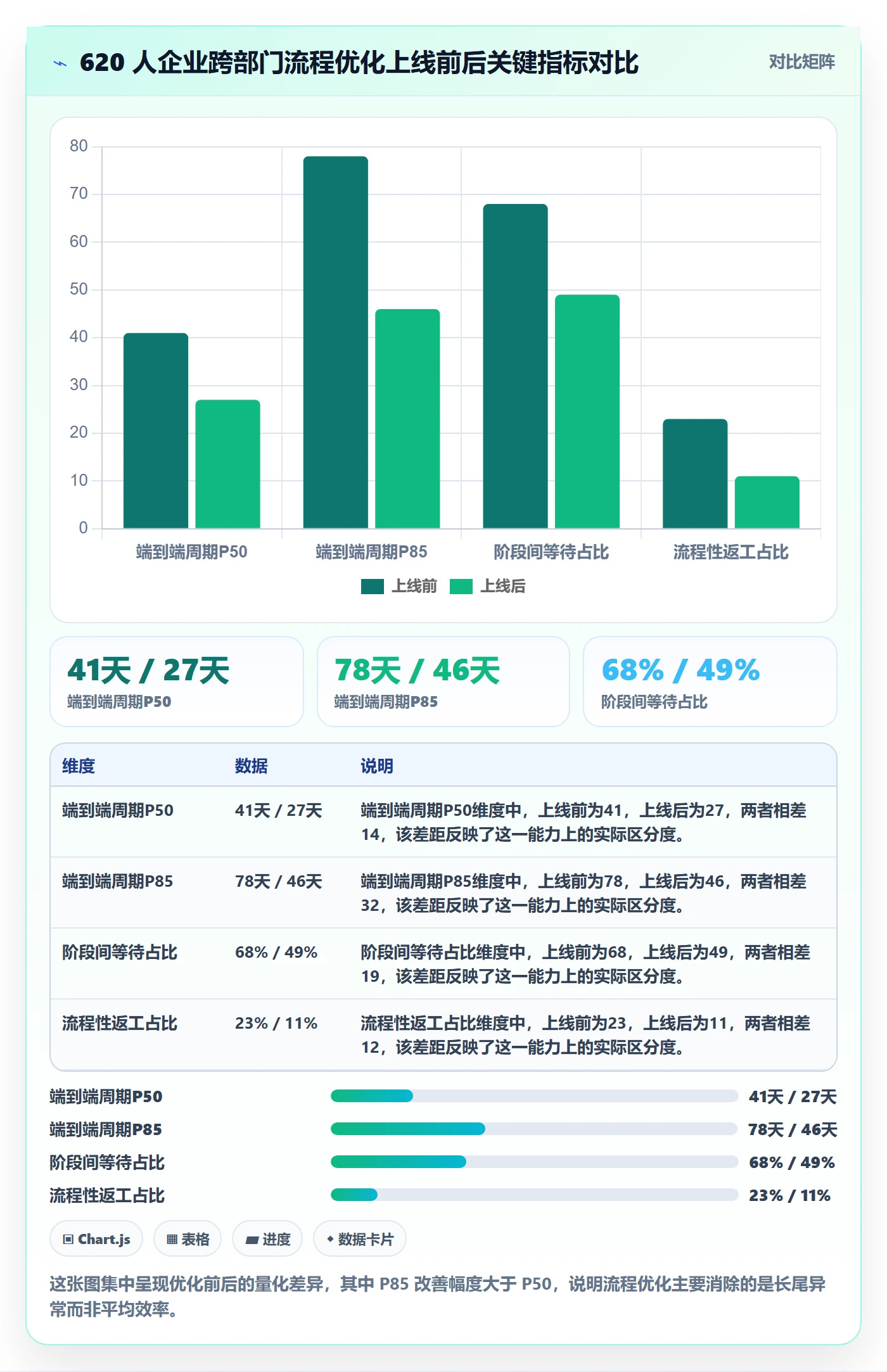 项目阶段阶段教程：跨部门团队流程优化，避坑指南