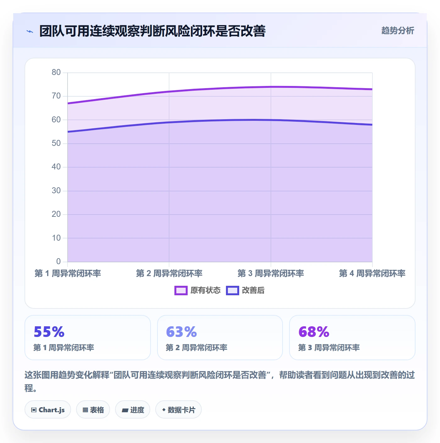 列表视图任务列表全流程:研发团队风险控制与一文讲清