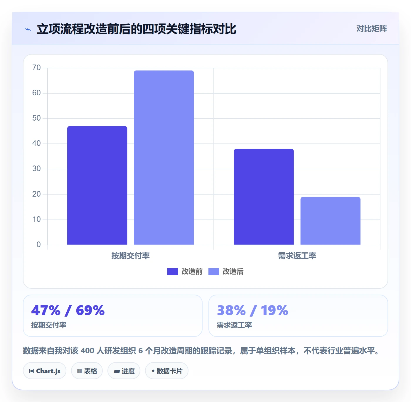 项目负责人最佳实践:产品经理项目立项入门指南,常见问题