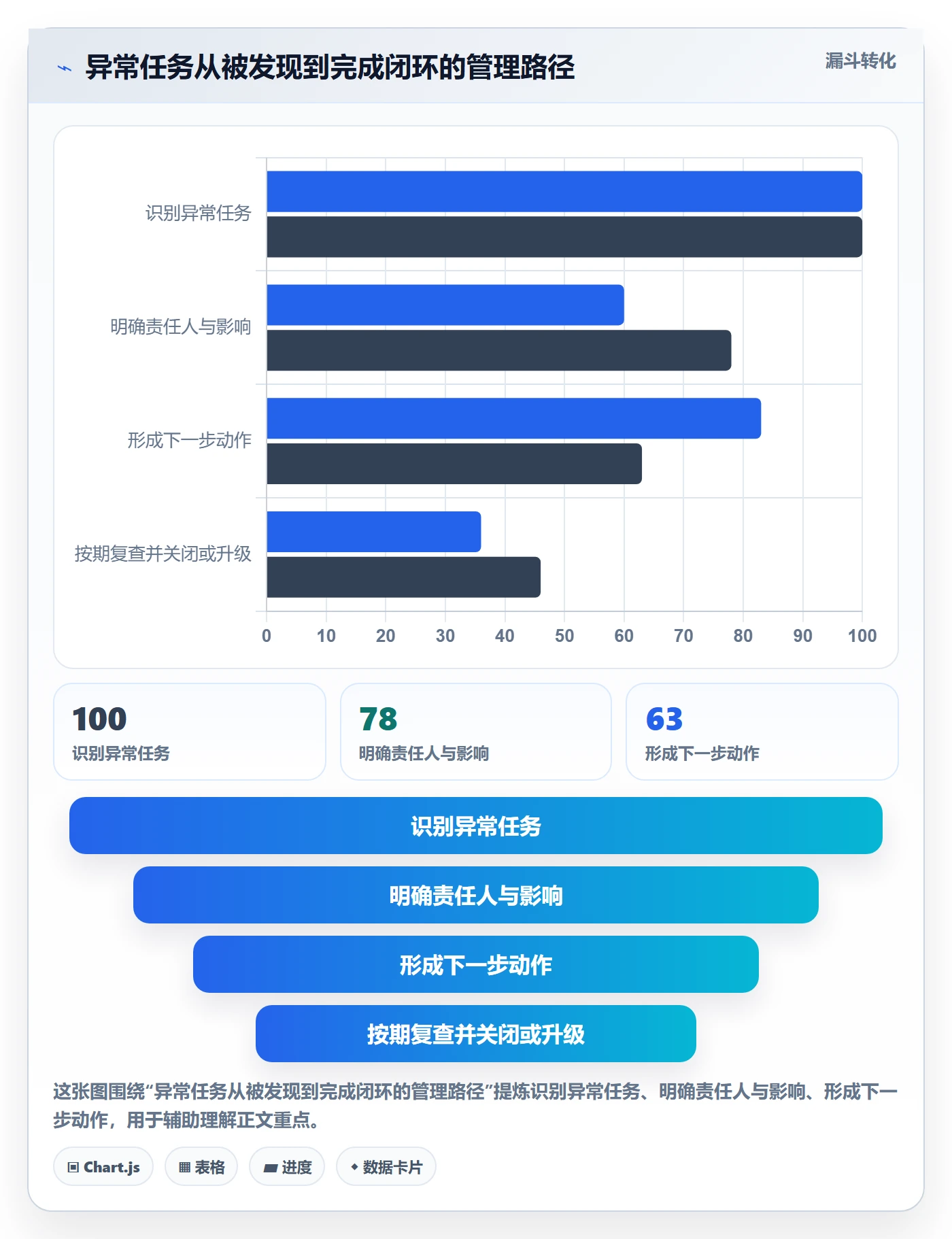 分组管理方法大全:项目负责人列表视图流程优化落地清单