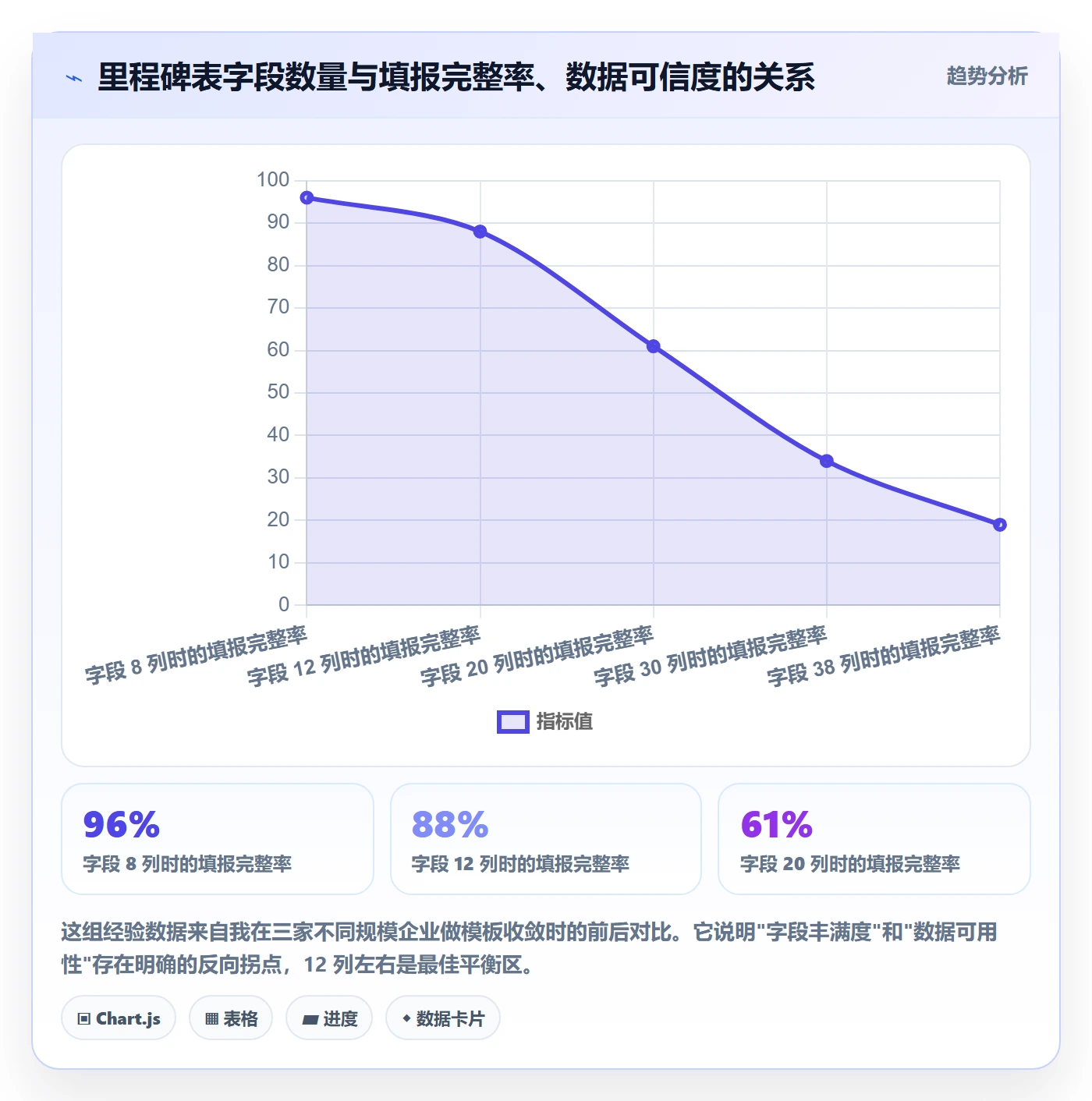 主计划实操方法:PMO提升项目规划效率的最佳实践方法与模板