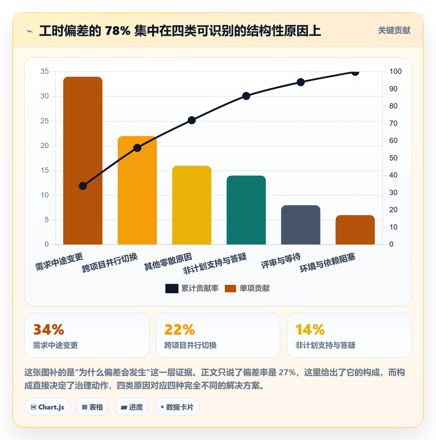 投入比例管理指南：管理层如何做好人力资源计划，效率提升全流程