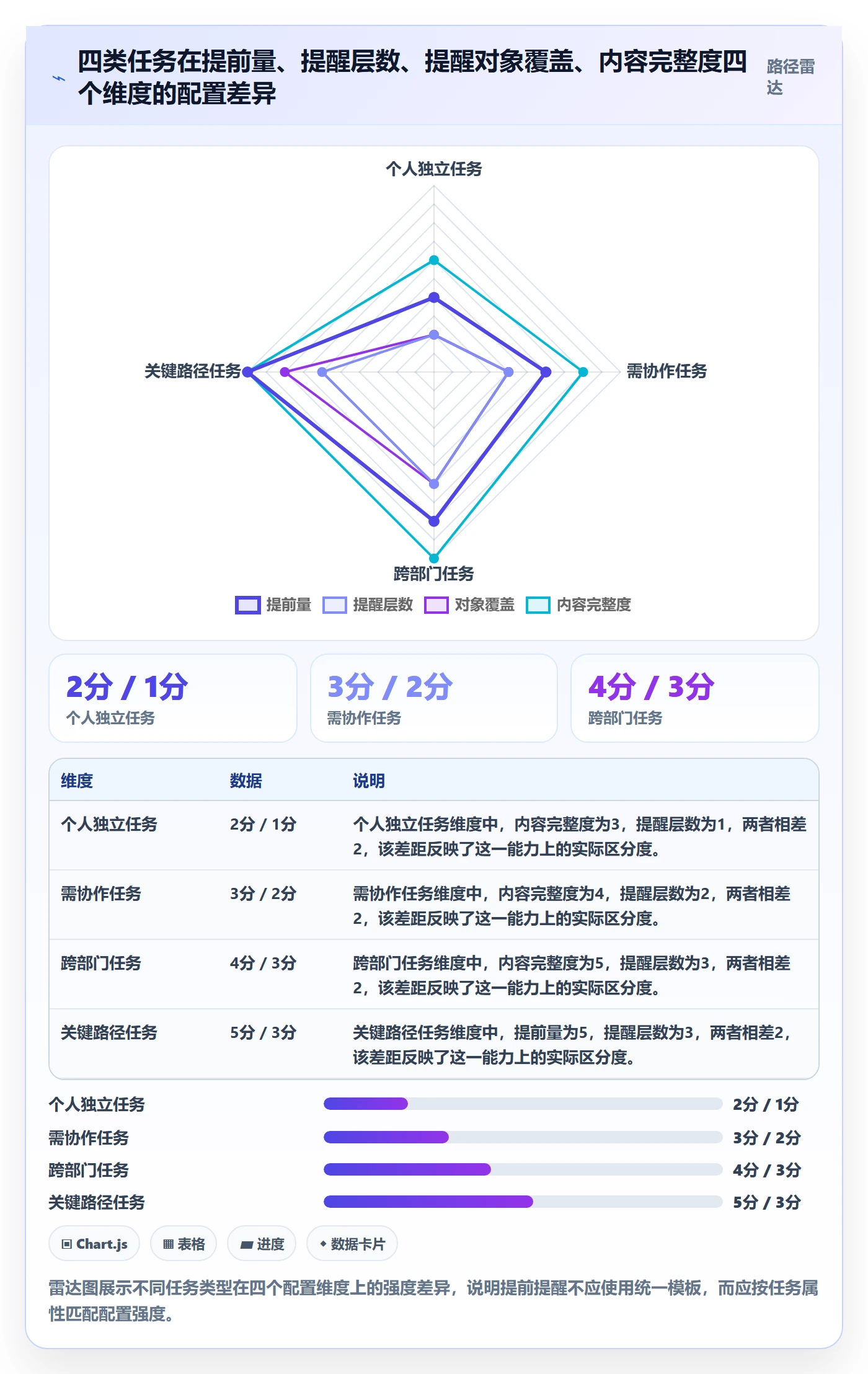 任务提醒如何做好提前提醒?项目负责人流程优化与操作步骤