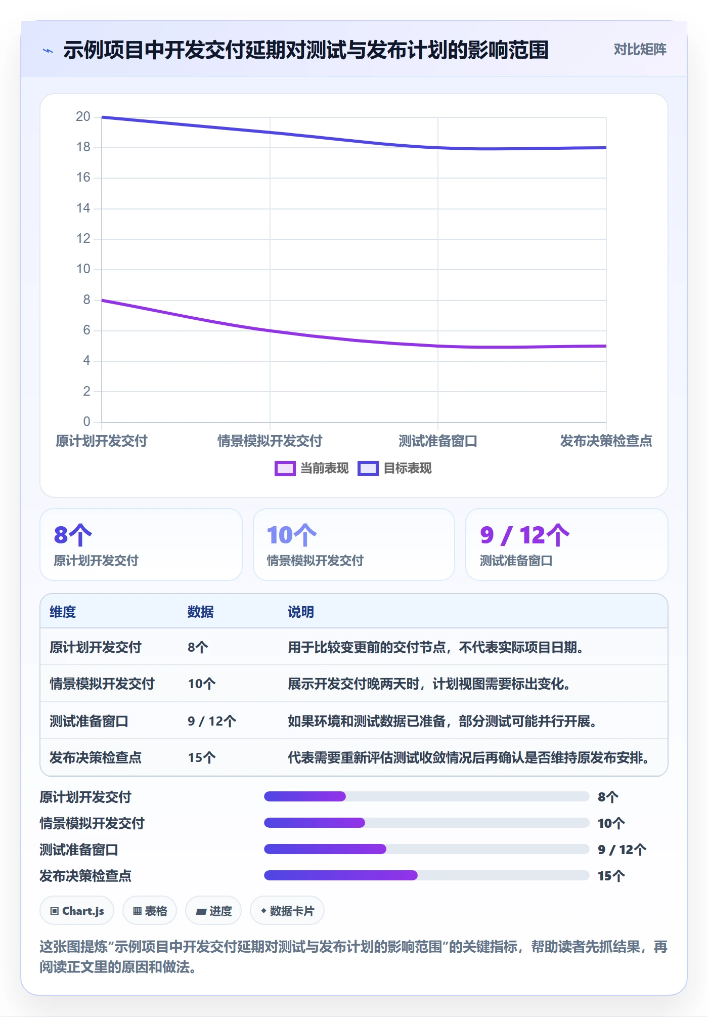 任务日历管理指南:项目经理如何做好日历视图,协同管理全流程