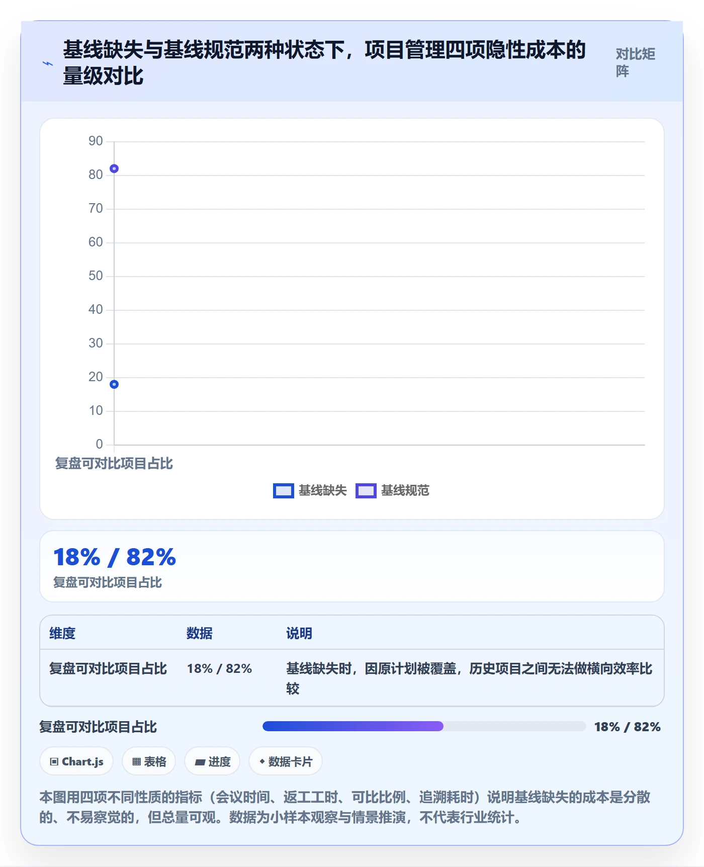 计划基线实操方法:企业管理者提升项目规划效率的数据分析方法与模板
