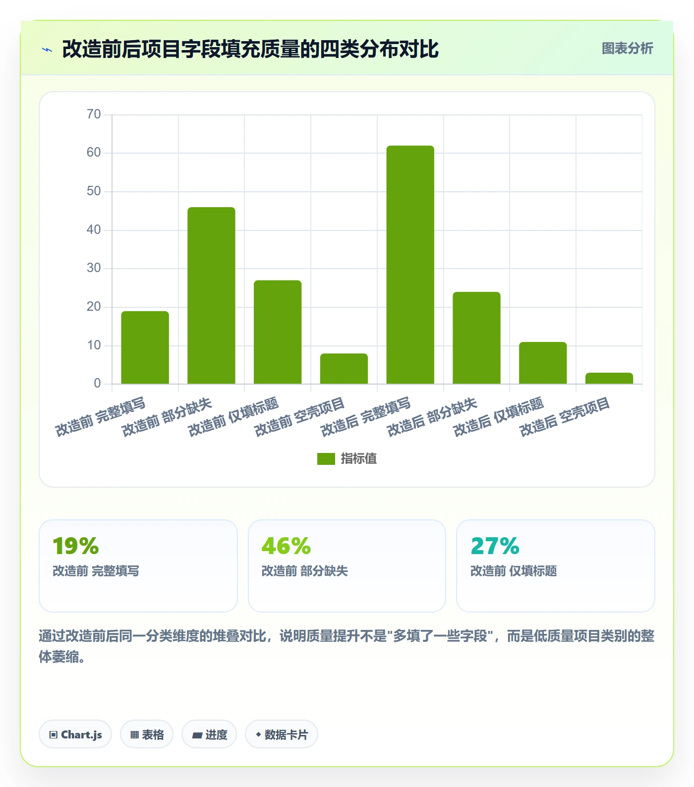 模板任务落地方案：跨部门团队开展项目模板的数据分析案例解析