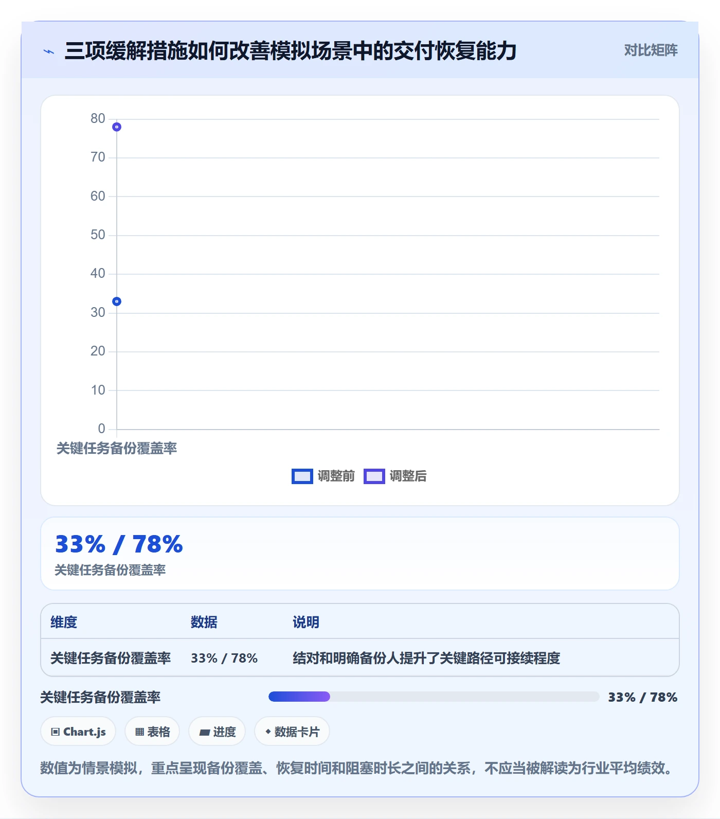 敏捷项目Feature教程:项目成员风险控制,避坑指南