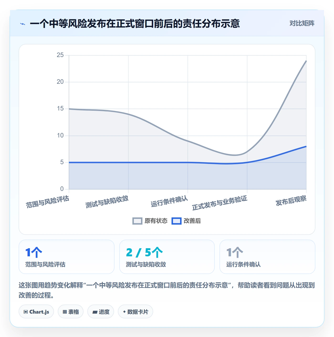 发布检查管理方法大全:项目负责人发布管理入门指南落地清单