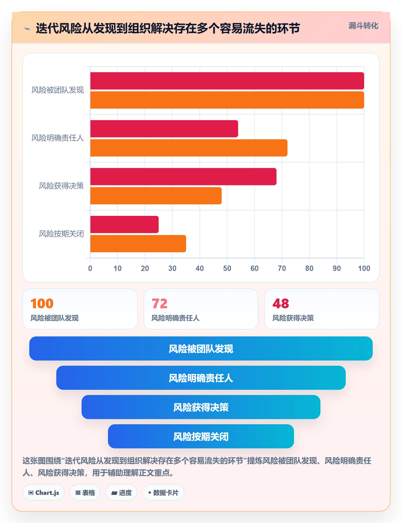 迭代最佳实践：PMO敏捷项目入门指南，常见问题
