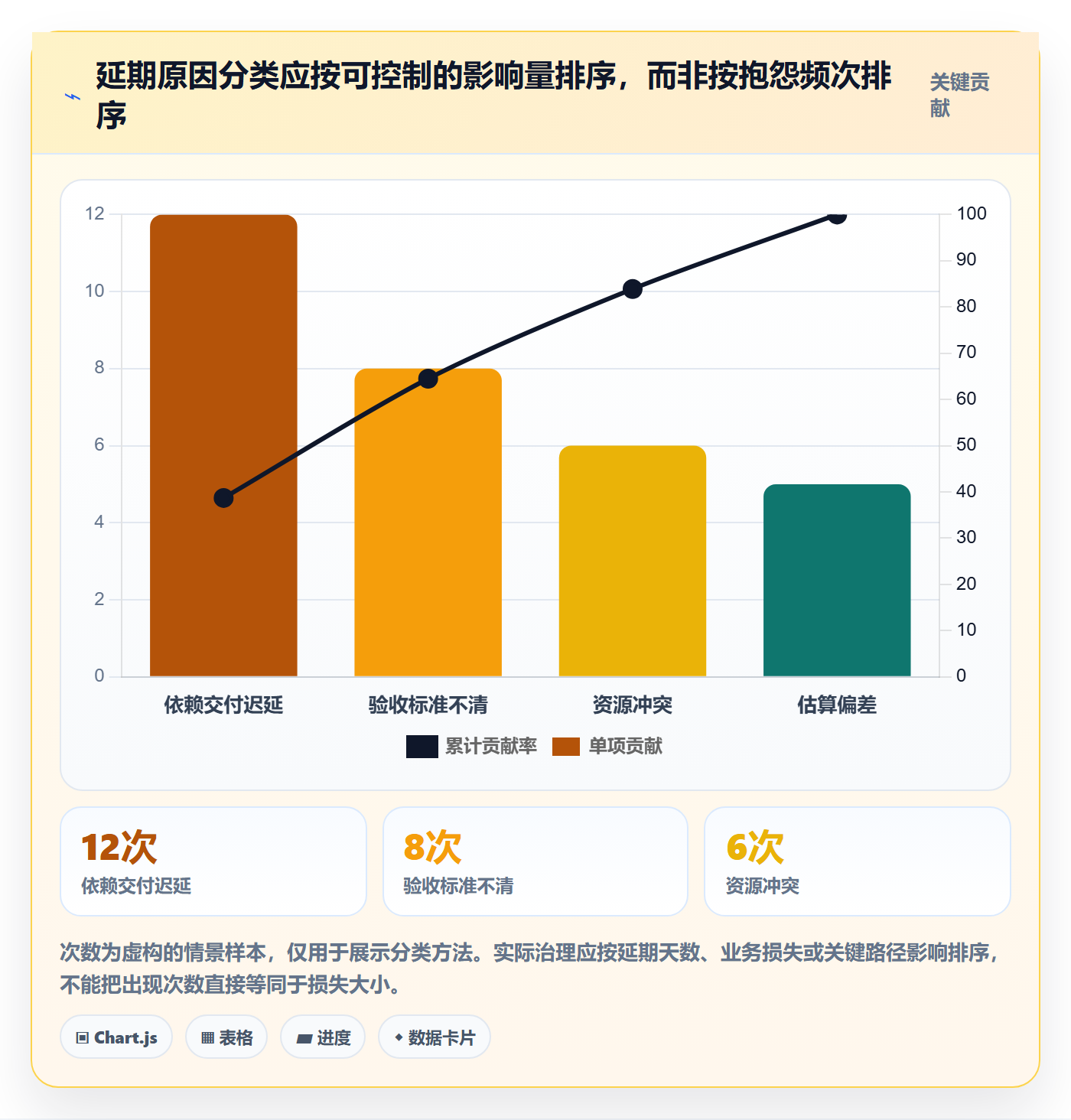 延期管理如何做好延期分析?企业管理者风险控制与操作步骤