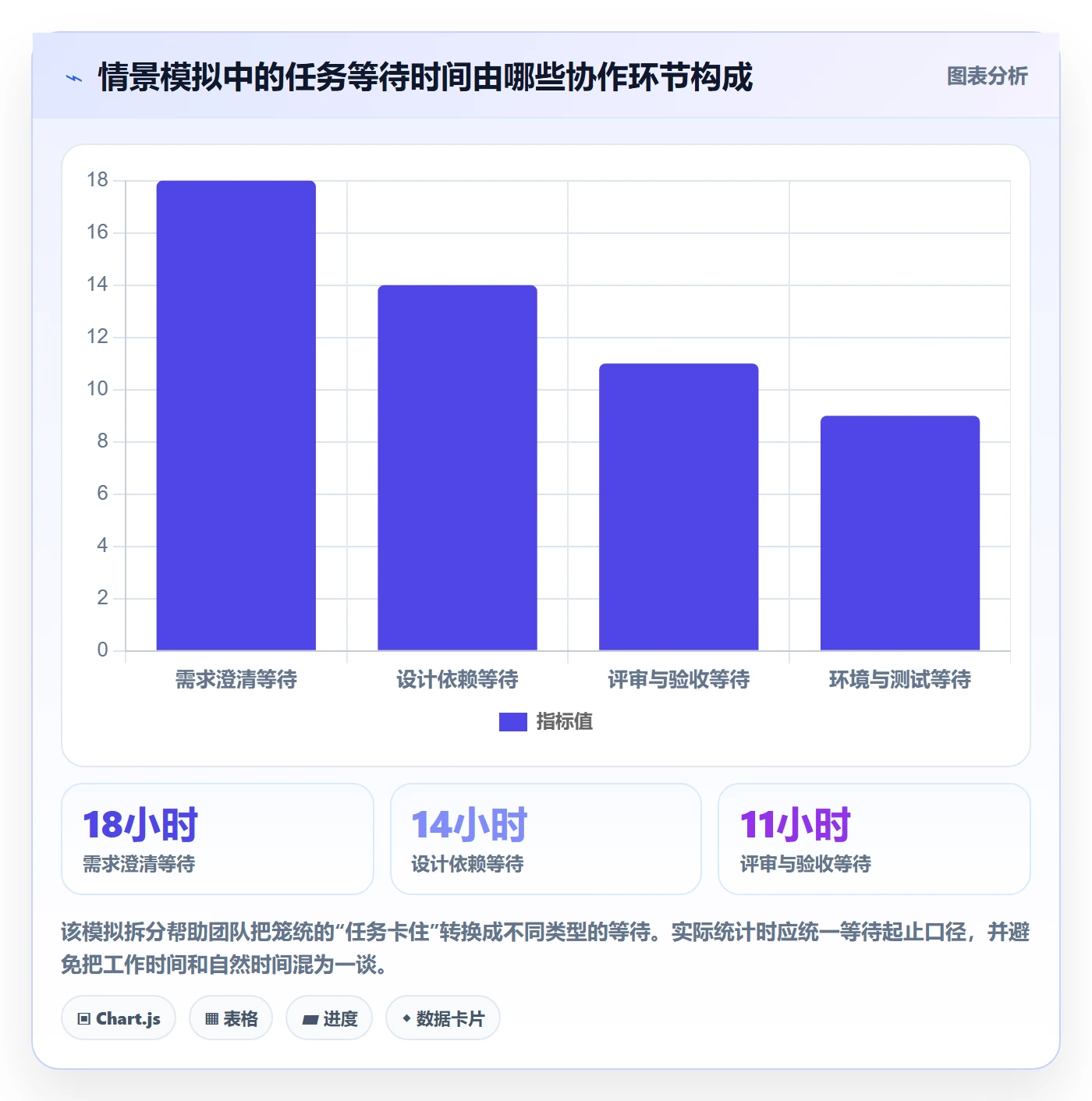 待处理实操方法:产品经理提升看板效率的入门指南方法与模板