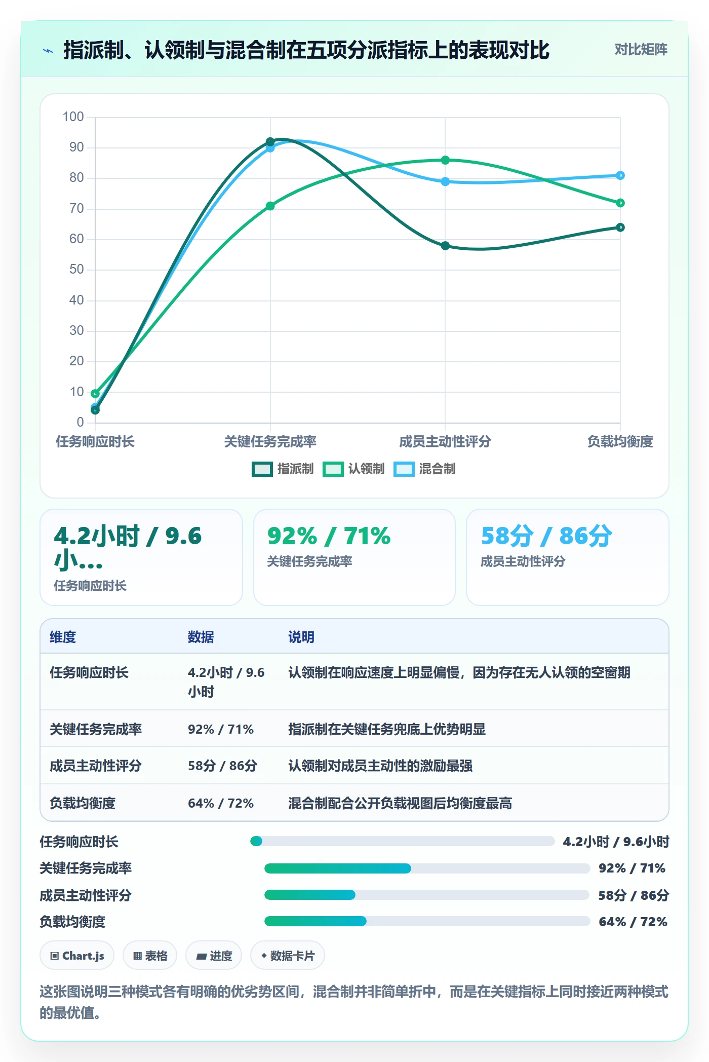 任务分派指派全流程:管理层流程优化与一文讲清