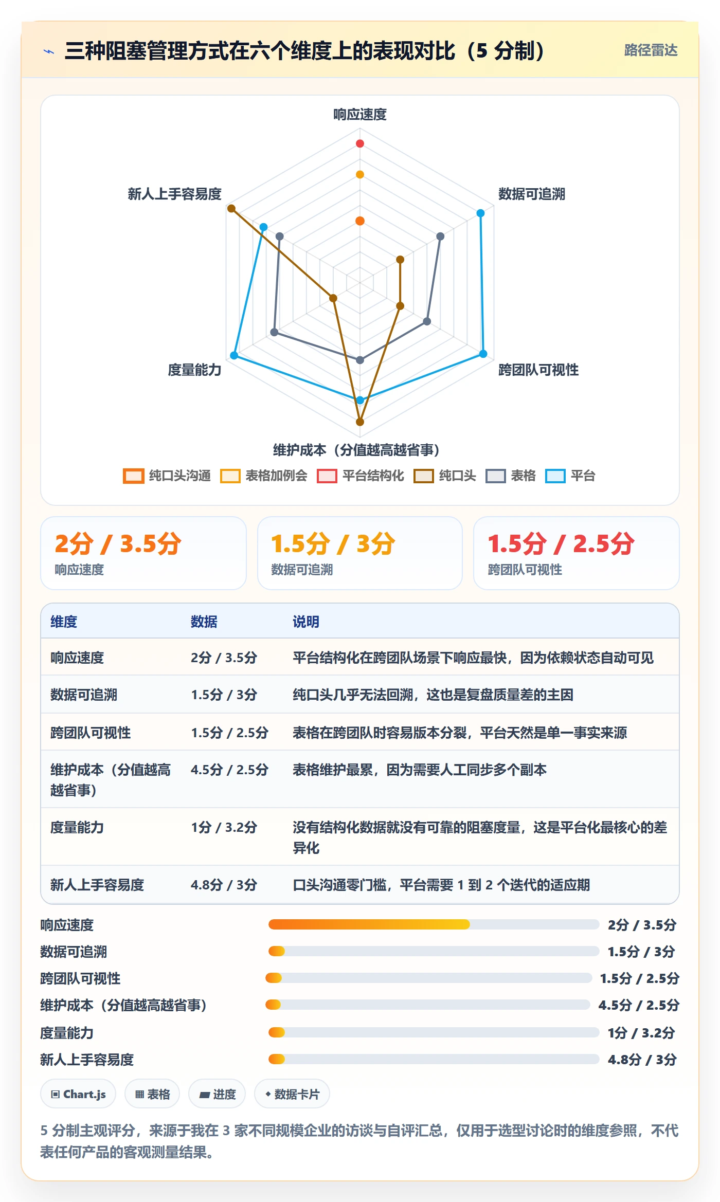 任务执行阻塞教程:产品经理效率提升,避坑指南