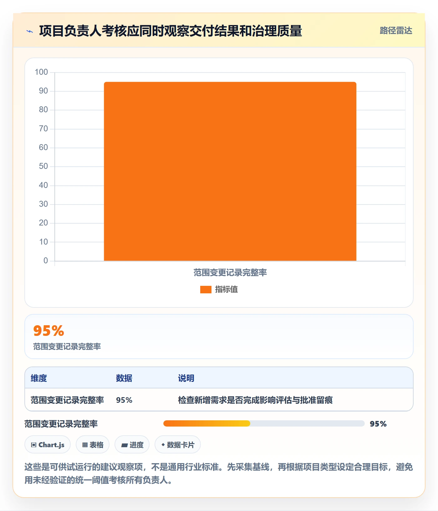 岗位怎么做？项目负责人制度设计：资源管理从0到1