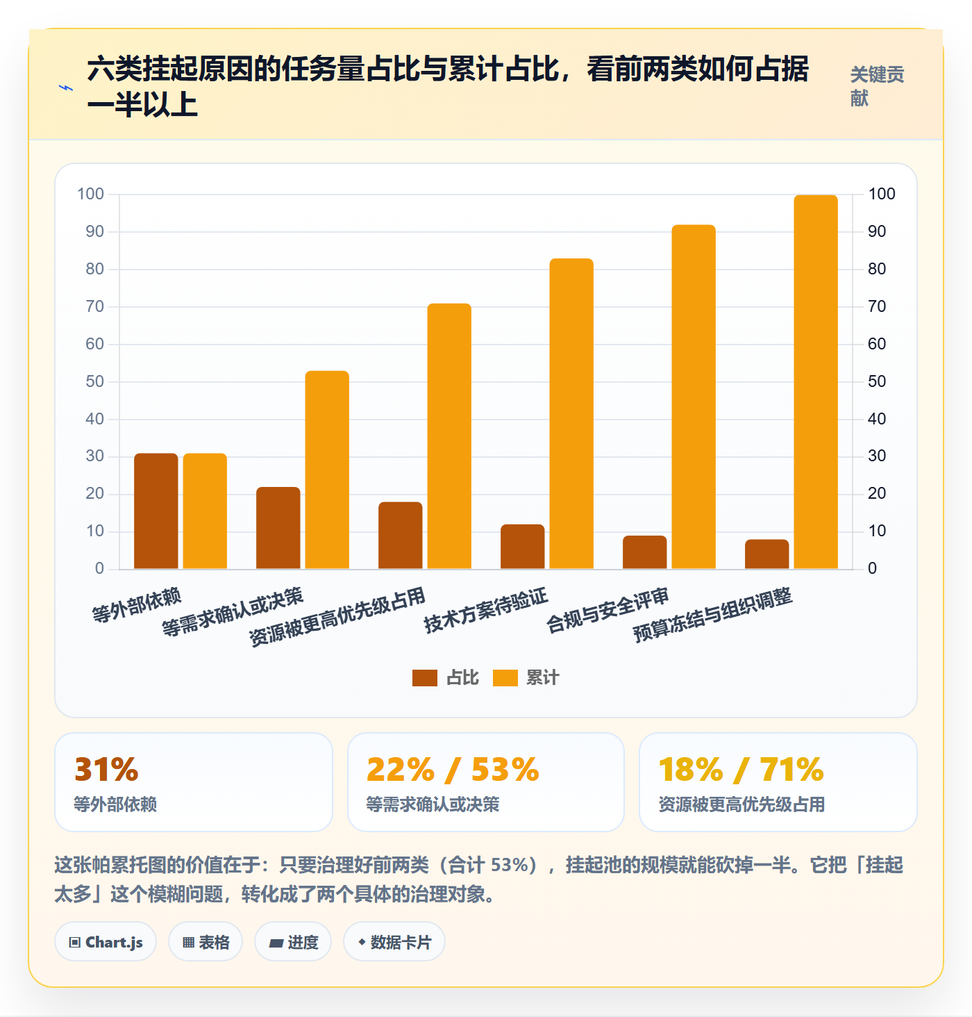挂起管理方法大全:研发团队任务执行入门指南落地清单