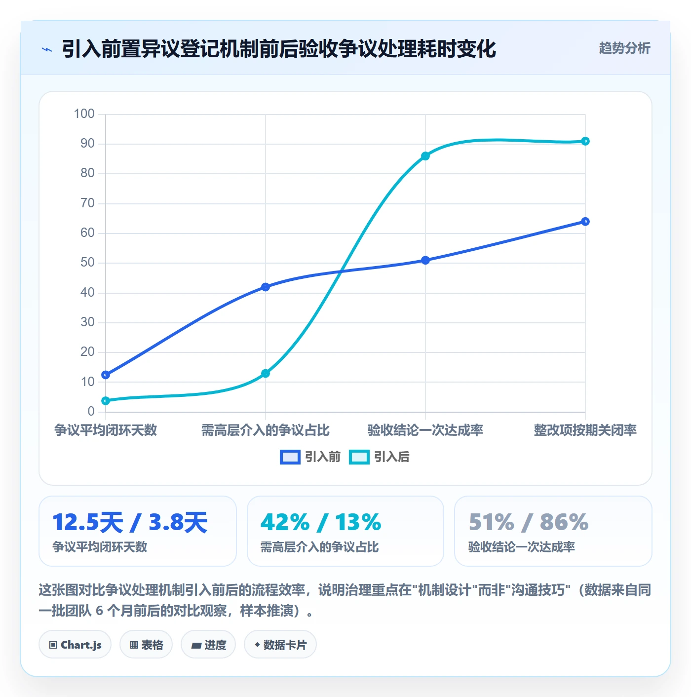 验收标准流程与规范：研发团队项目目标实操方法关键指标